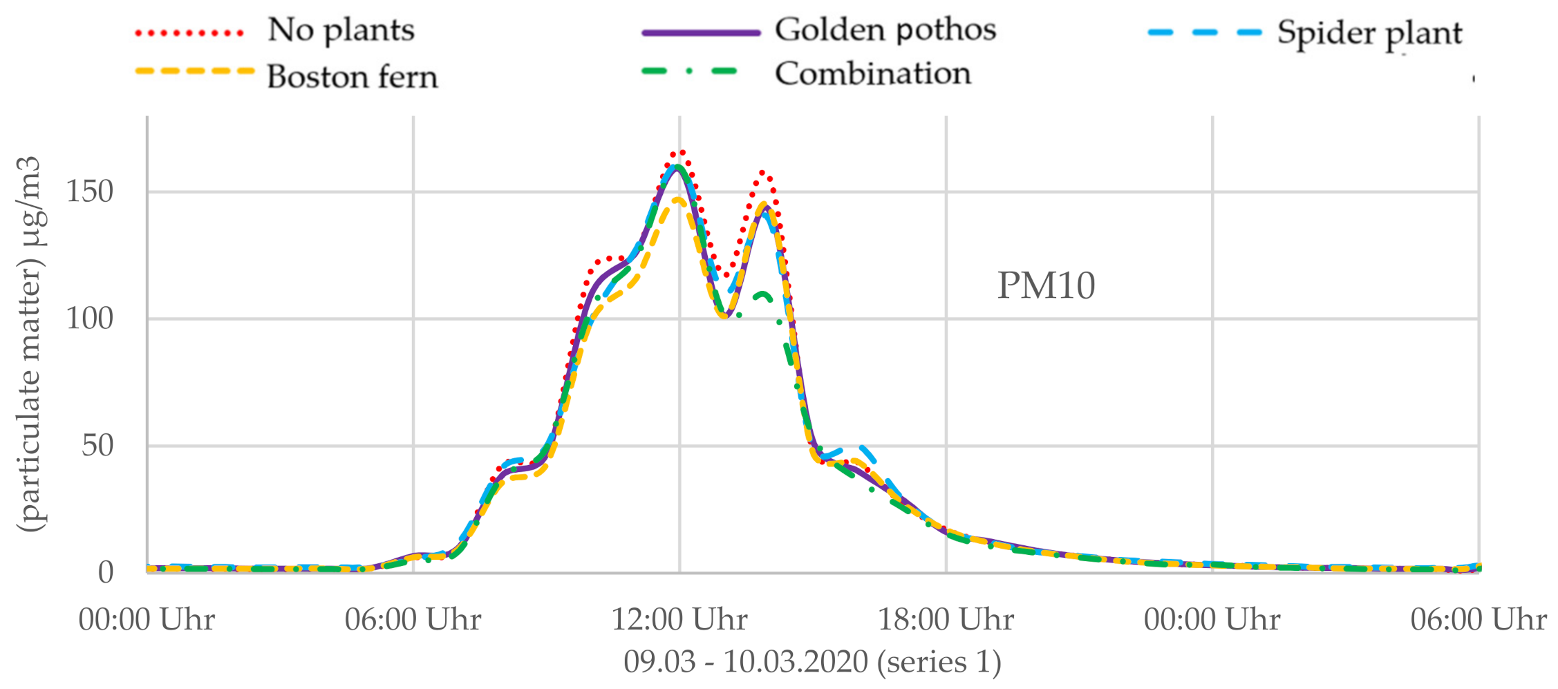 Sustainability 13 09566 g010
