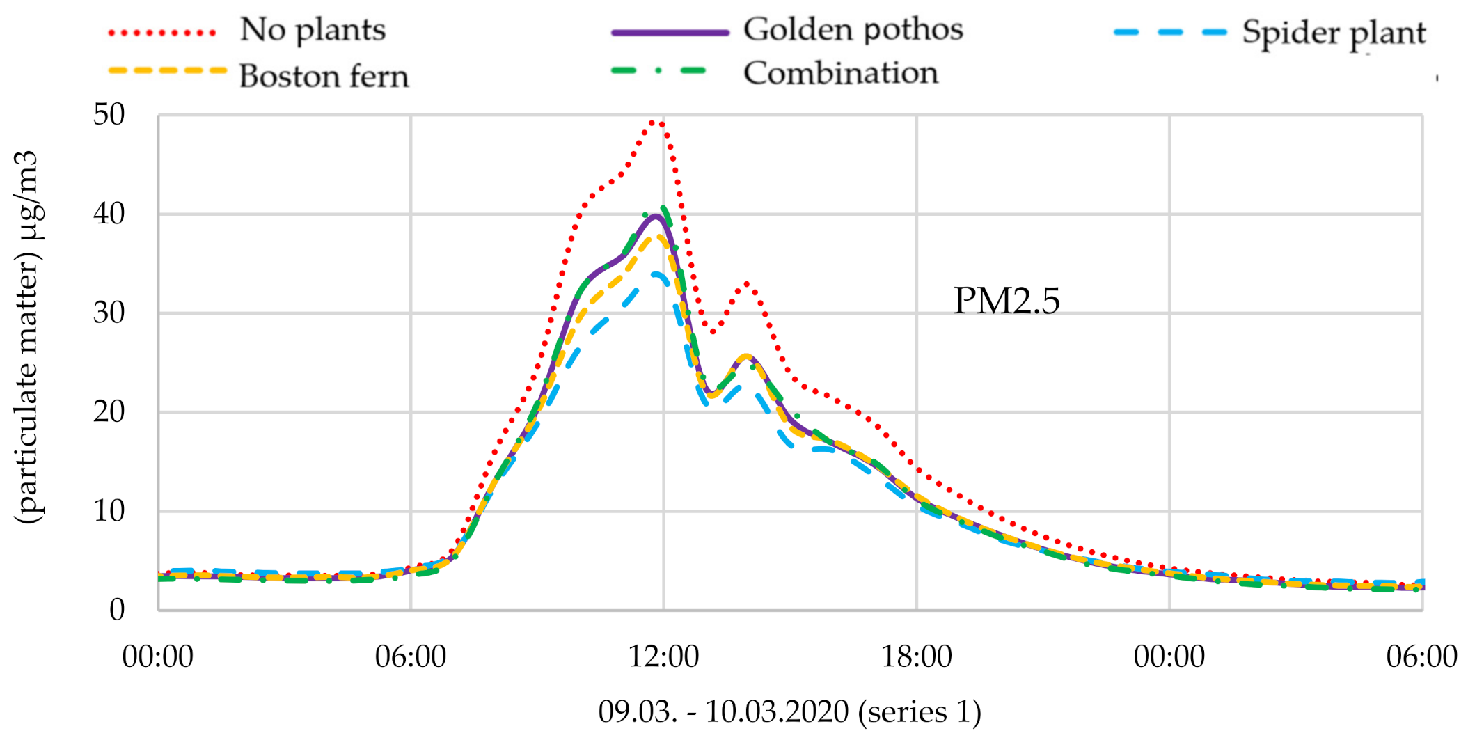 Sustainability 13 09566 g011