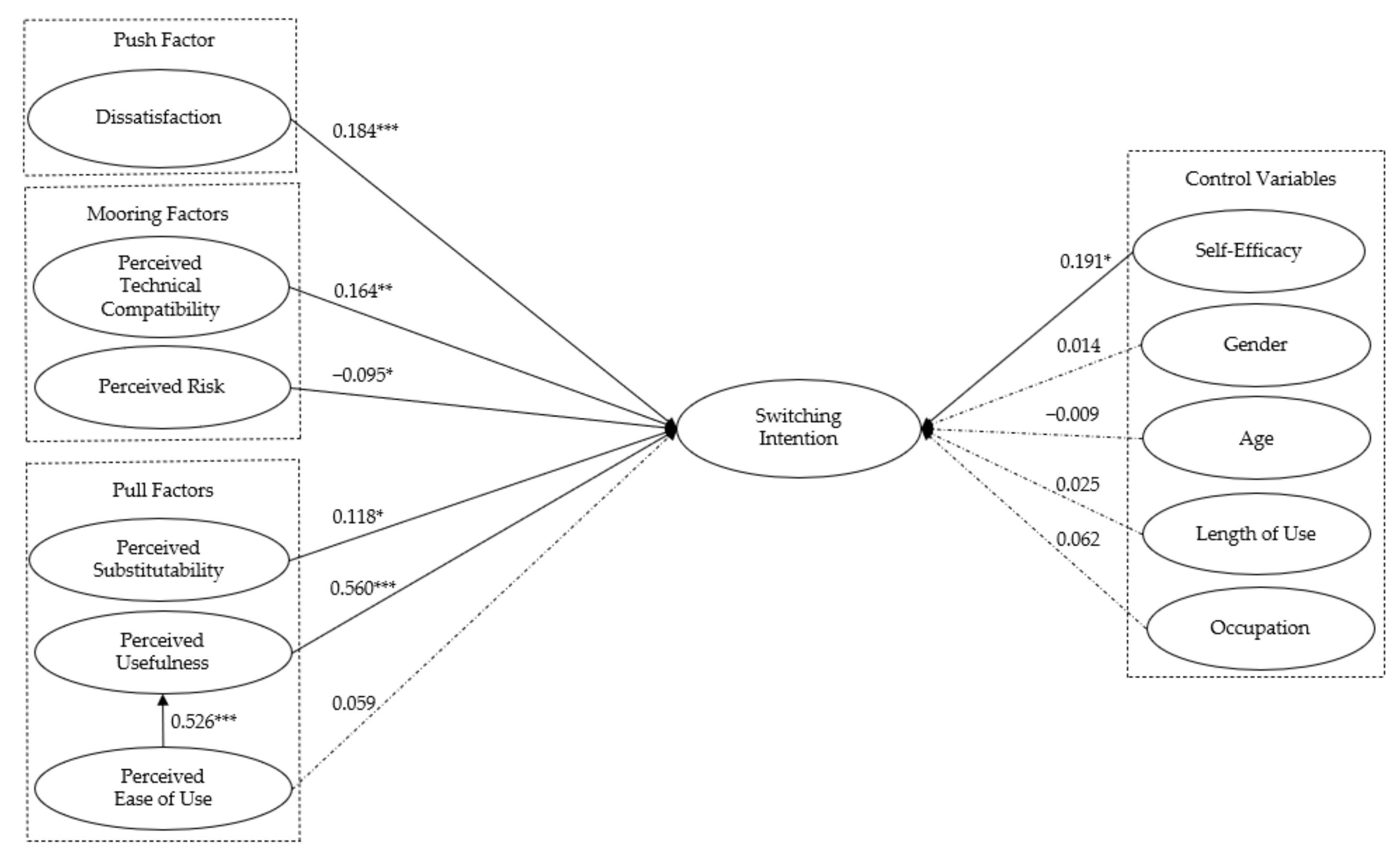 Sustainability 13 09567 g002 Sustainability 13 09567 g002