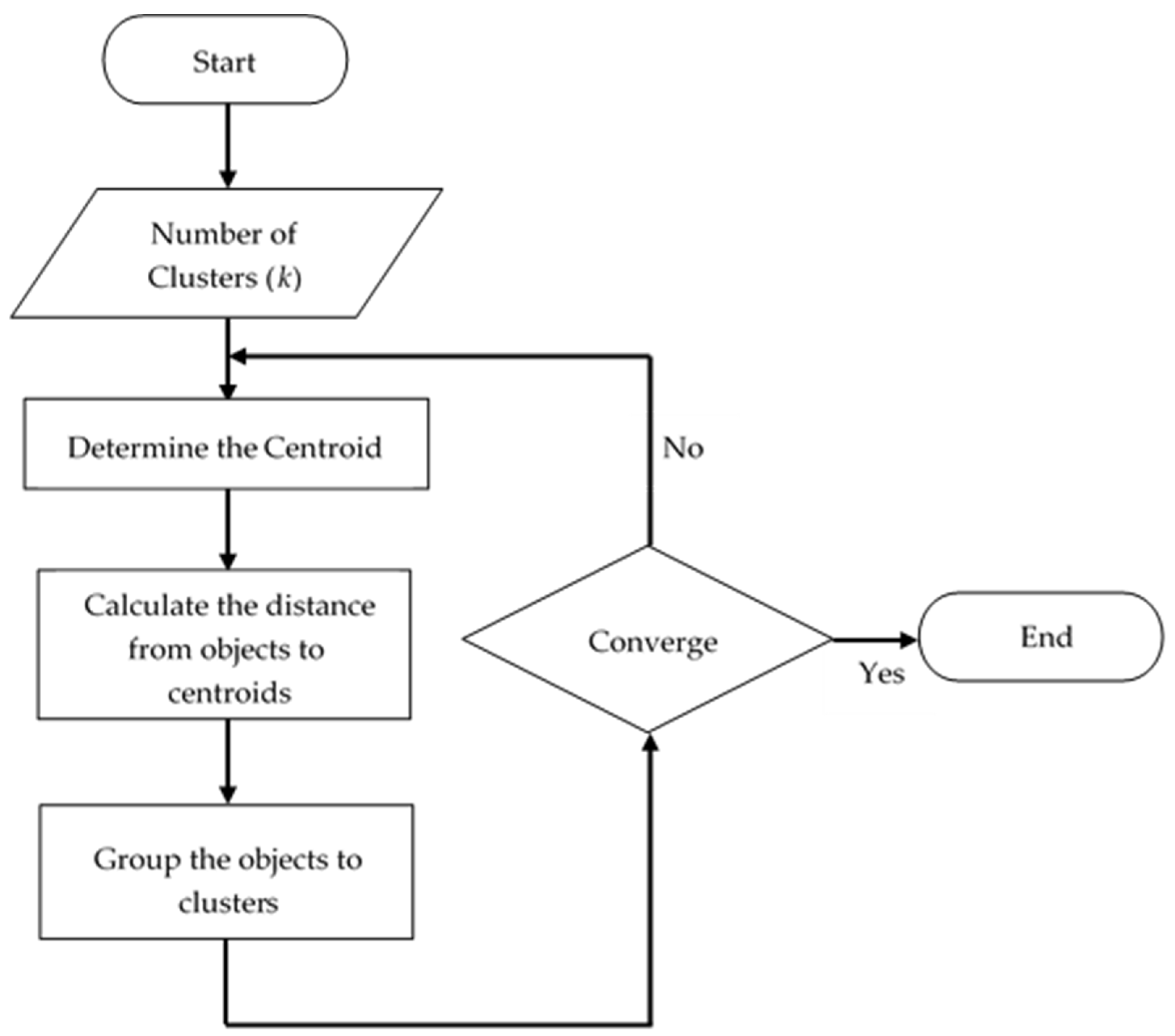 Sustainability 13 09568 g002