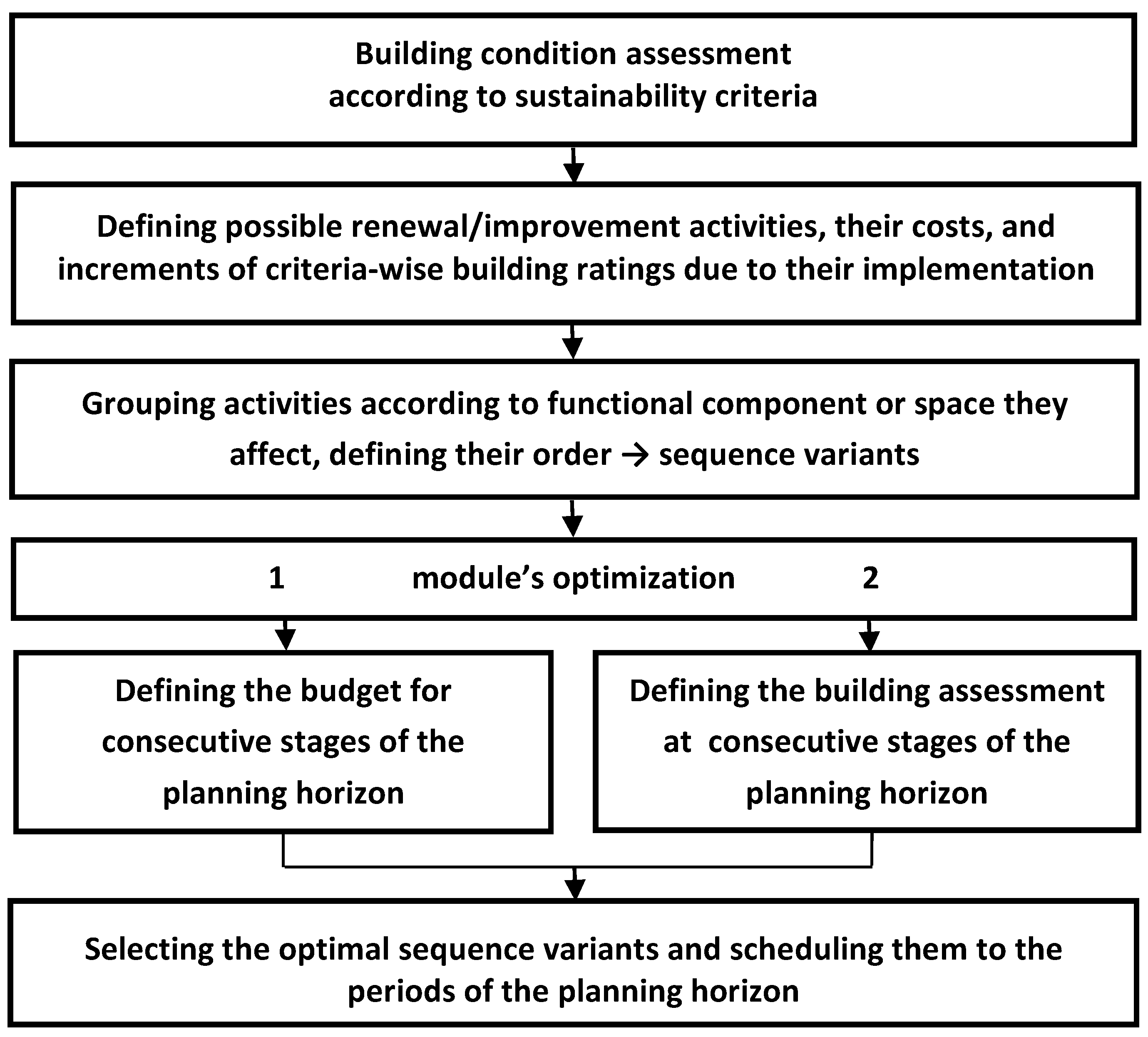 Sustainability 13 09575 g001 550