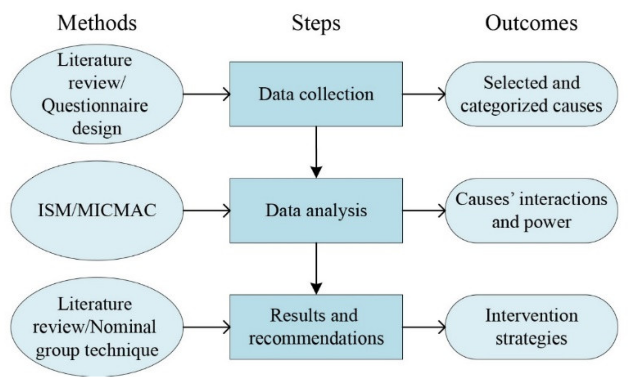 Sustainability 13 09578 g001 550