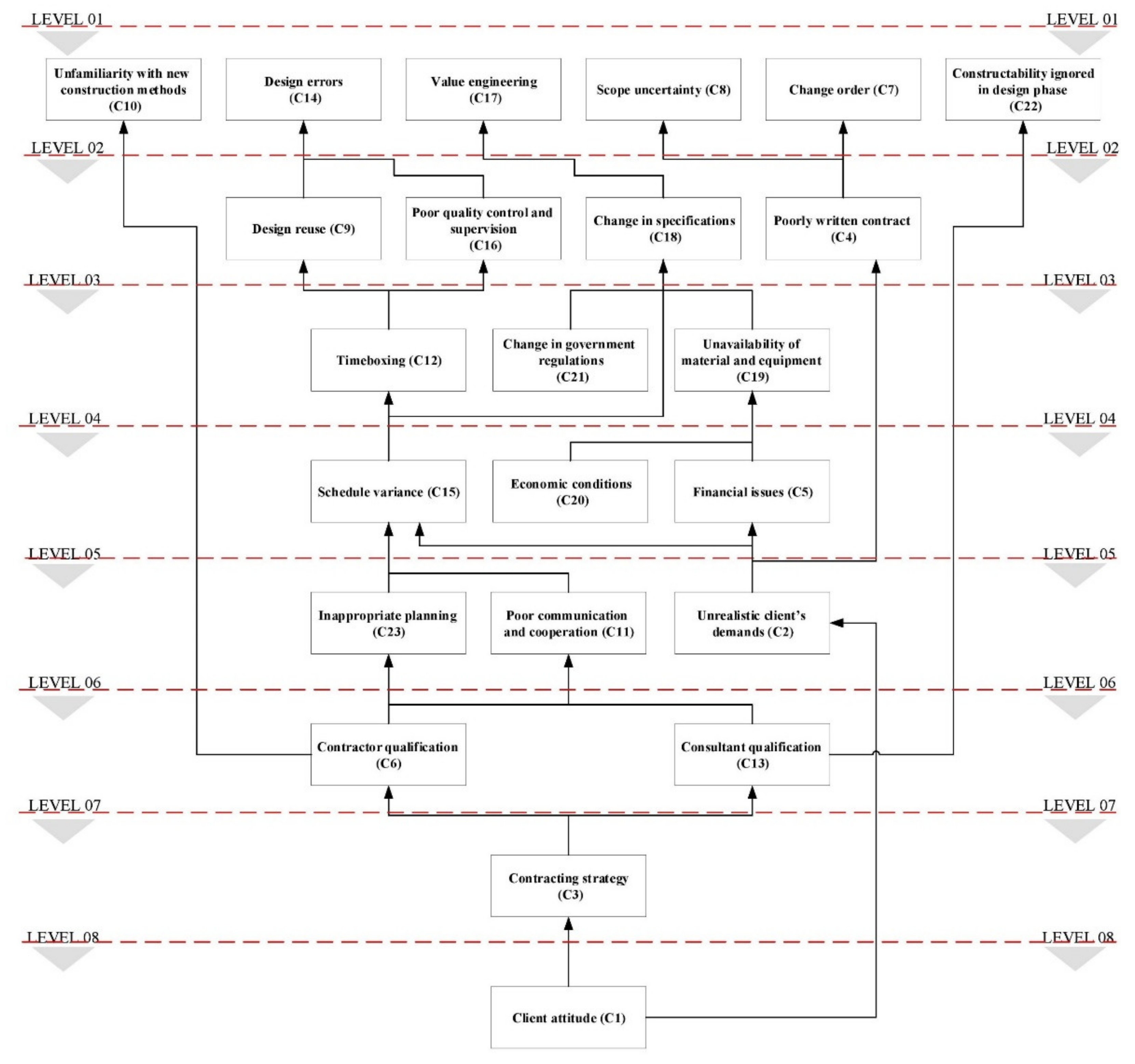 Sustainability 13 09578 g002 550