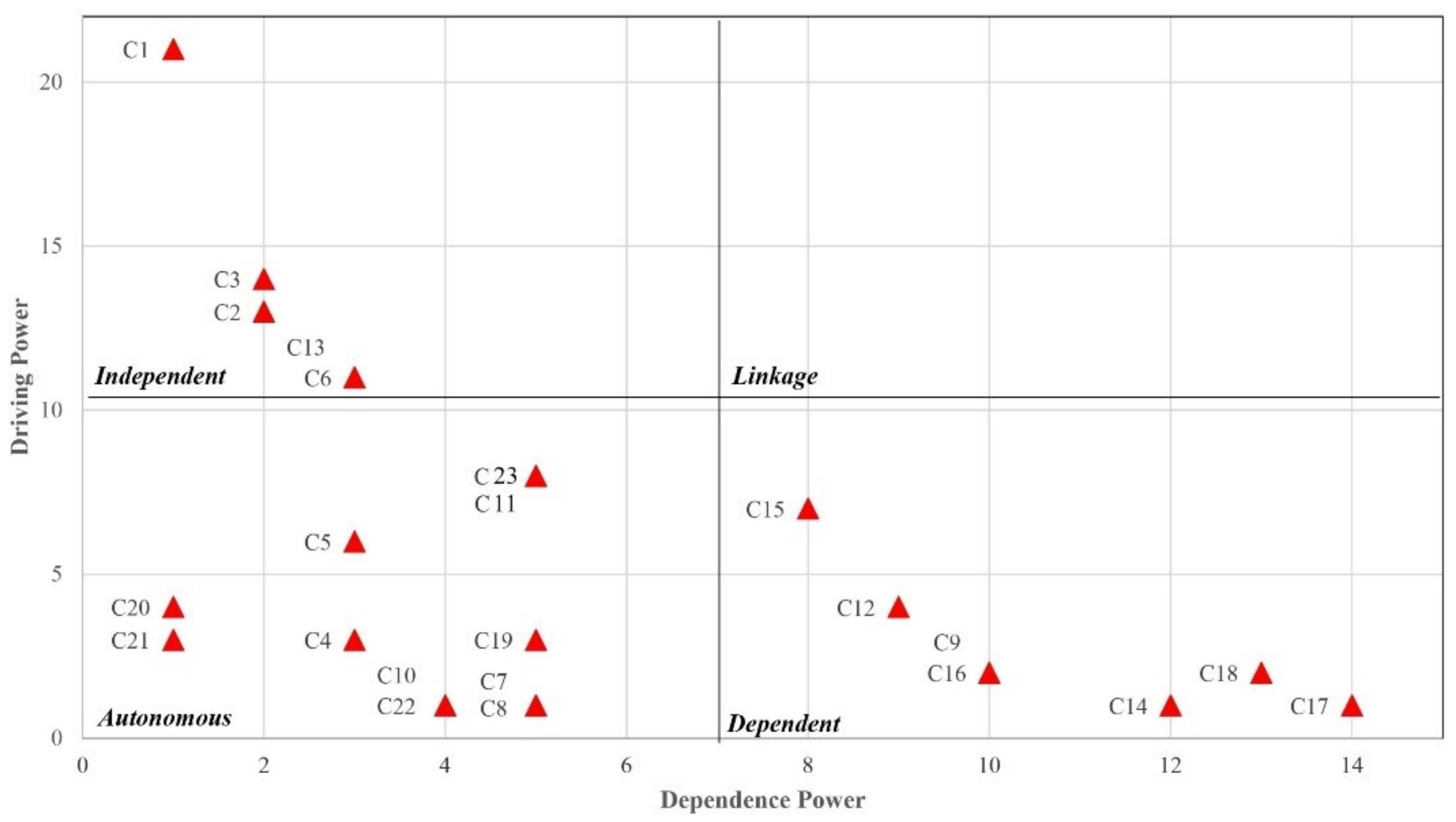 Sustainability 13 09578 g003 550
