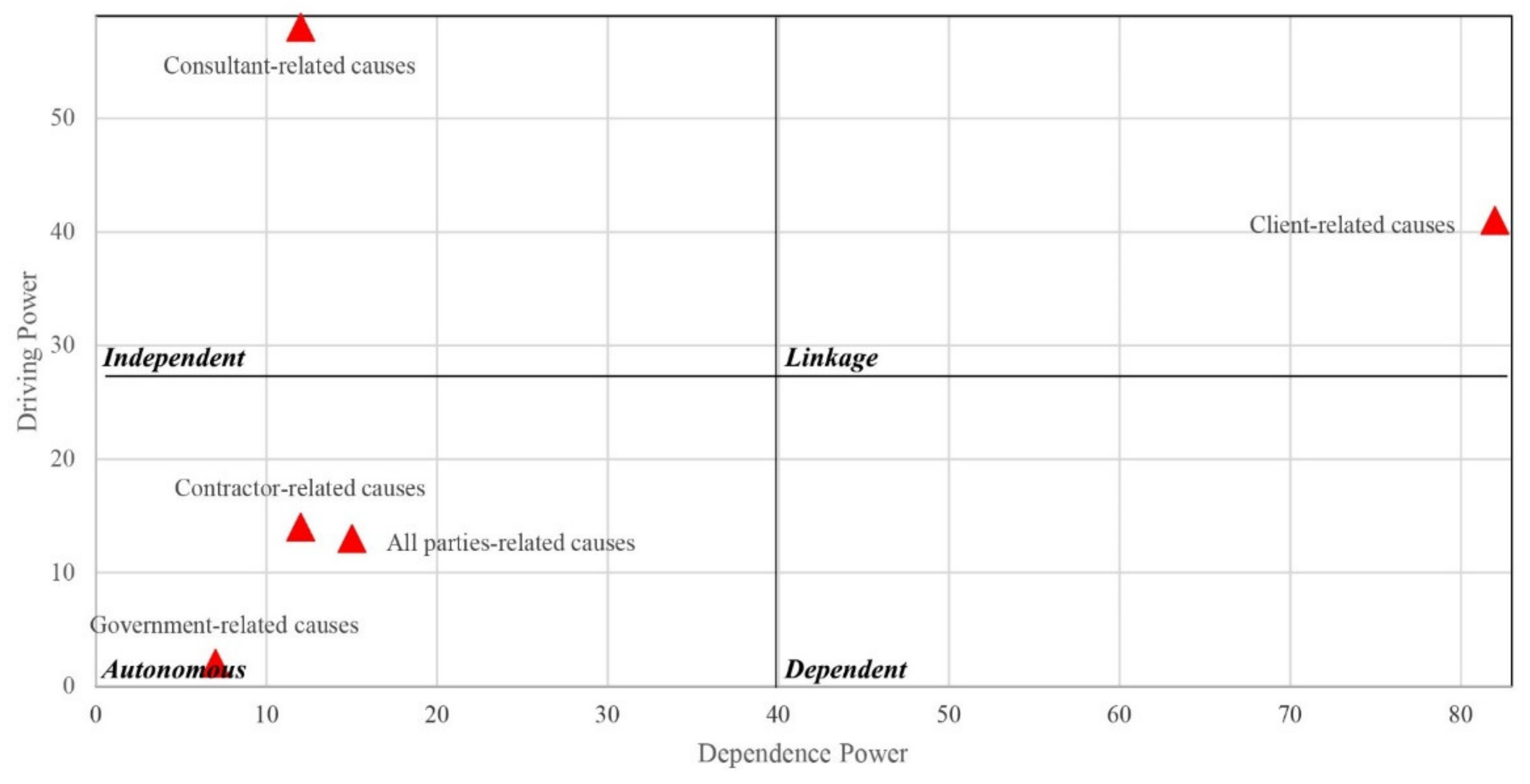 Sustainability 13 09578 g005 550