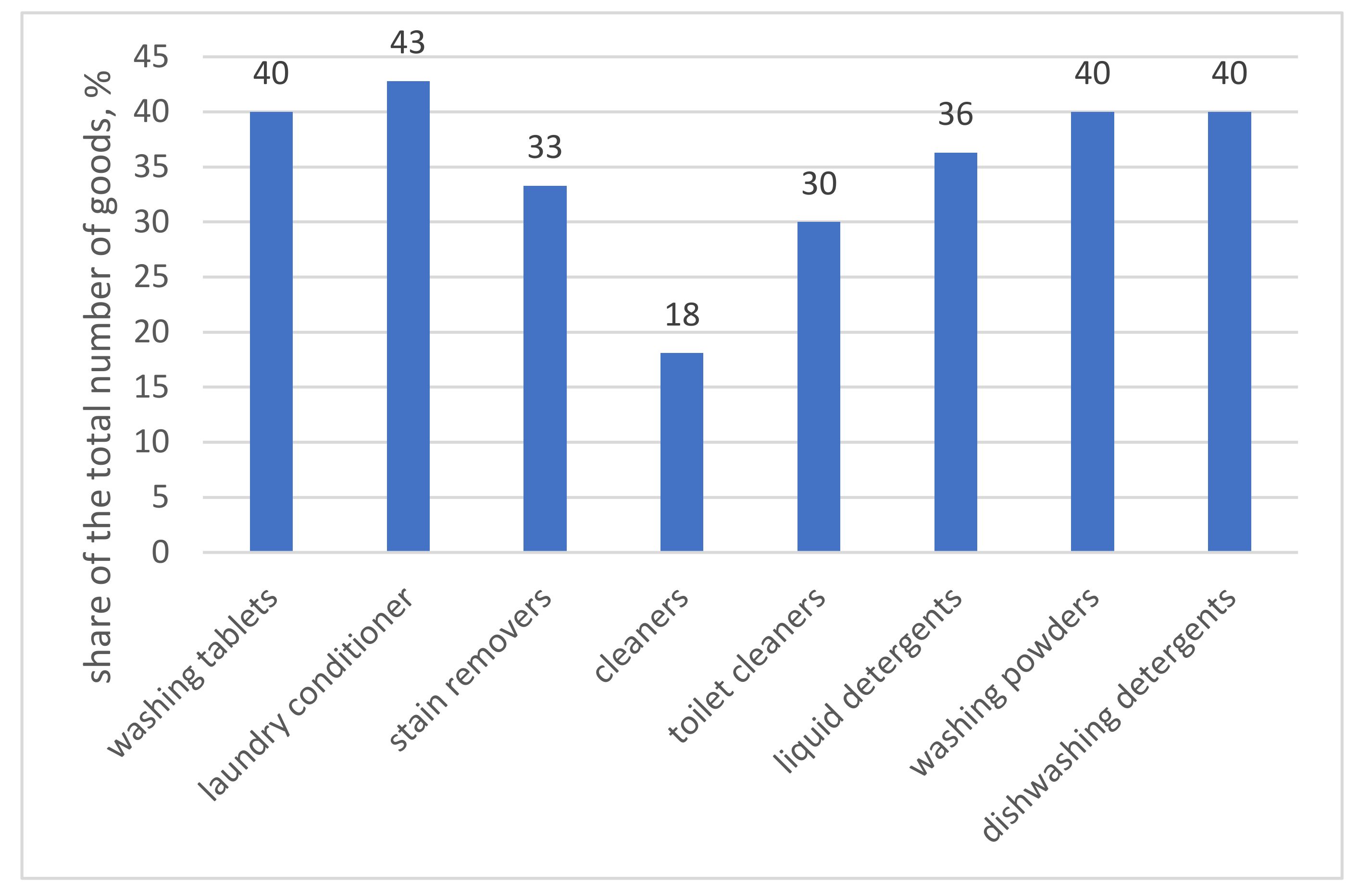 Sustainability 13 09581 g002