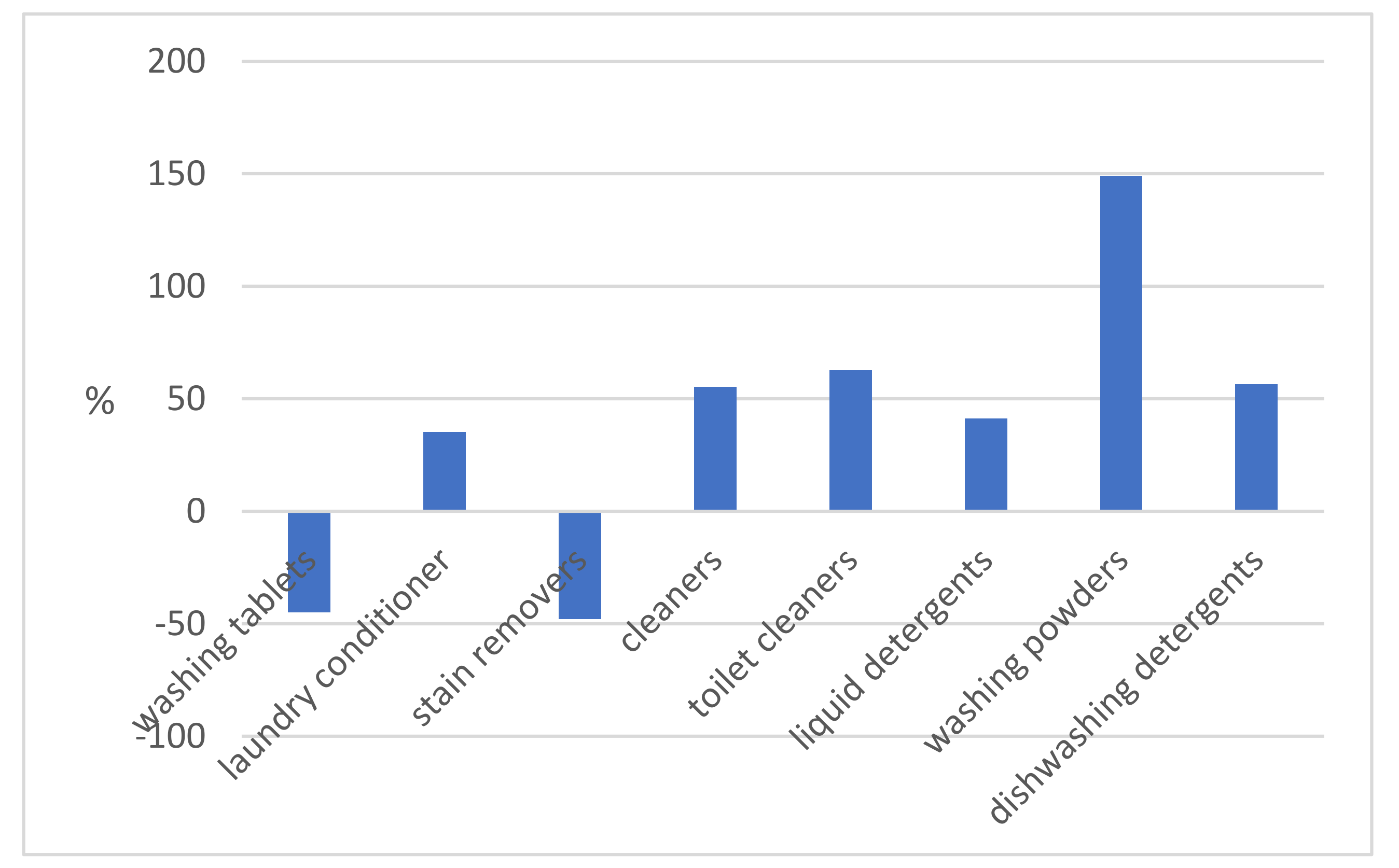 Sustainability 13 09581 g003