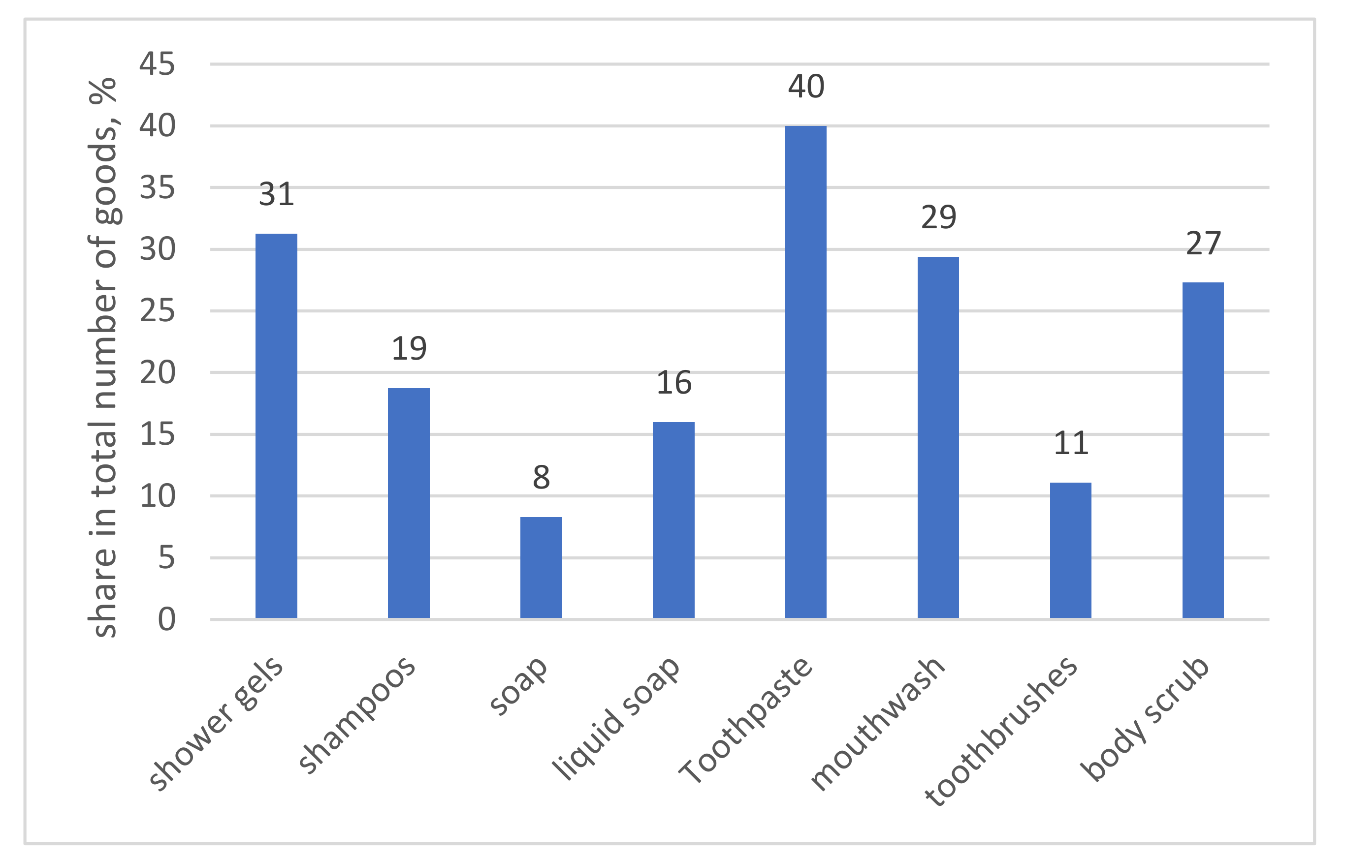 Sustainability 13 09581 g004