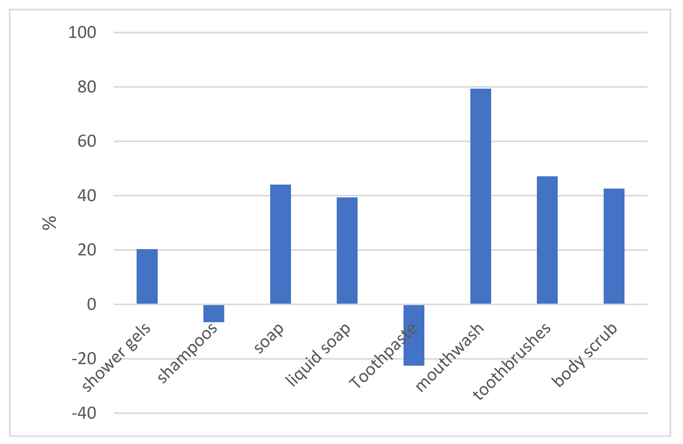 Sustainability 13 09581 g005