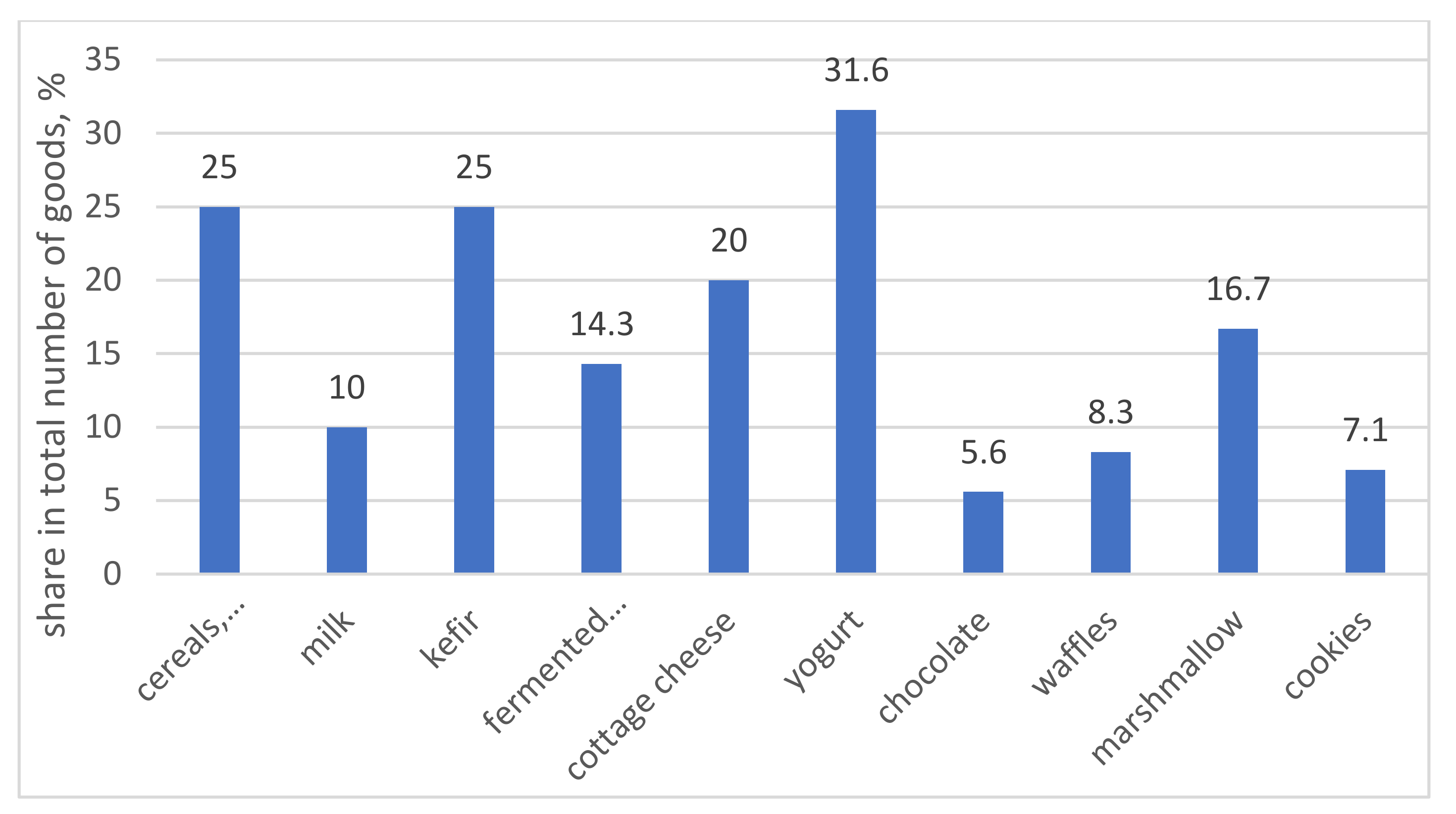 Sustainability 13 09581 g006