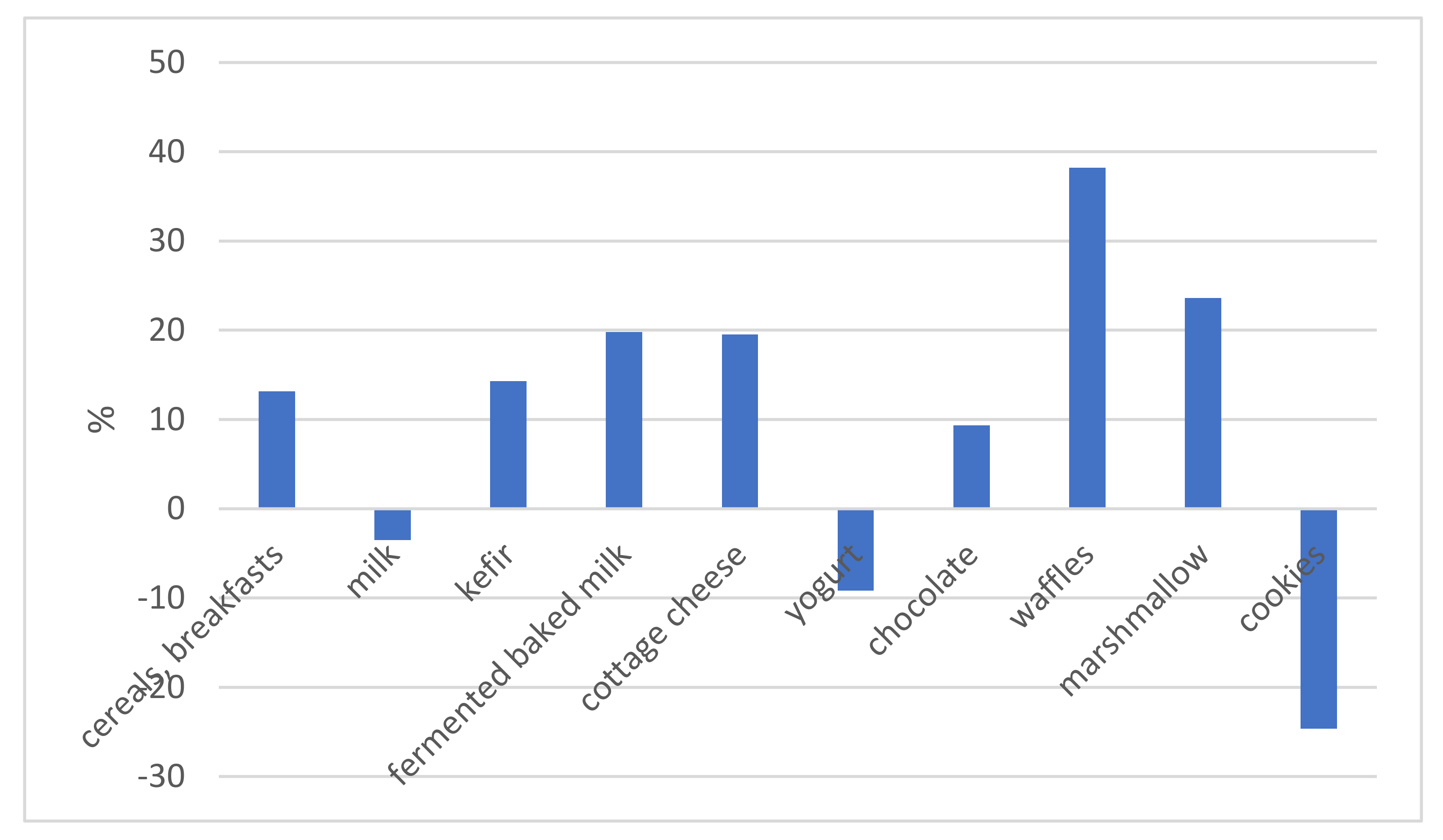 Sustainability 13 09581 g007