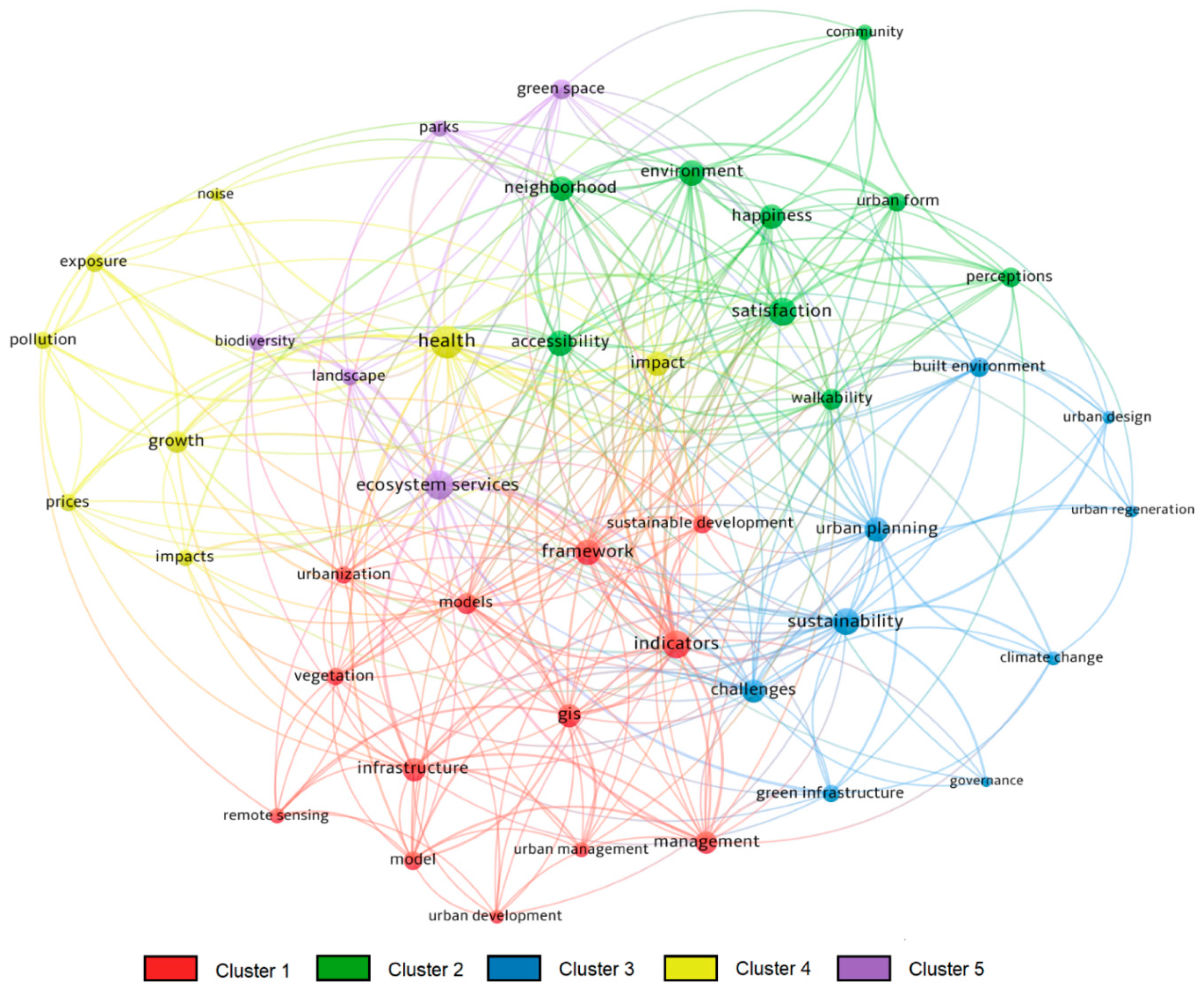 Sustainability 13 09582 g001 550