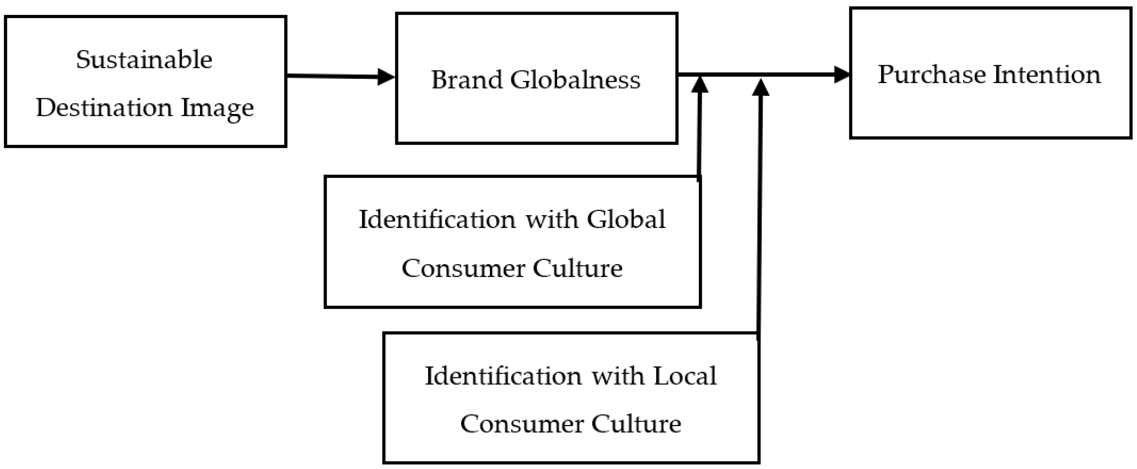Sustainability 13 09584 g001 550