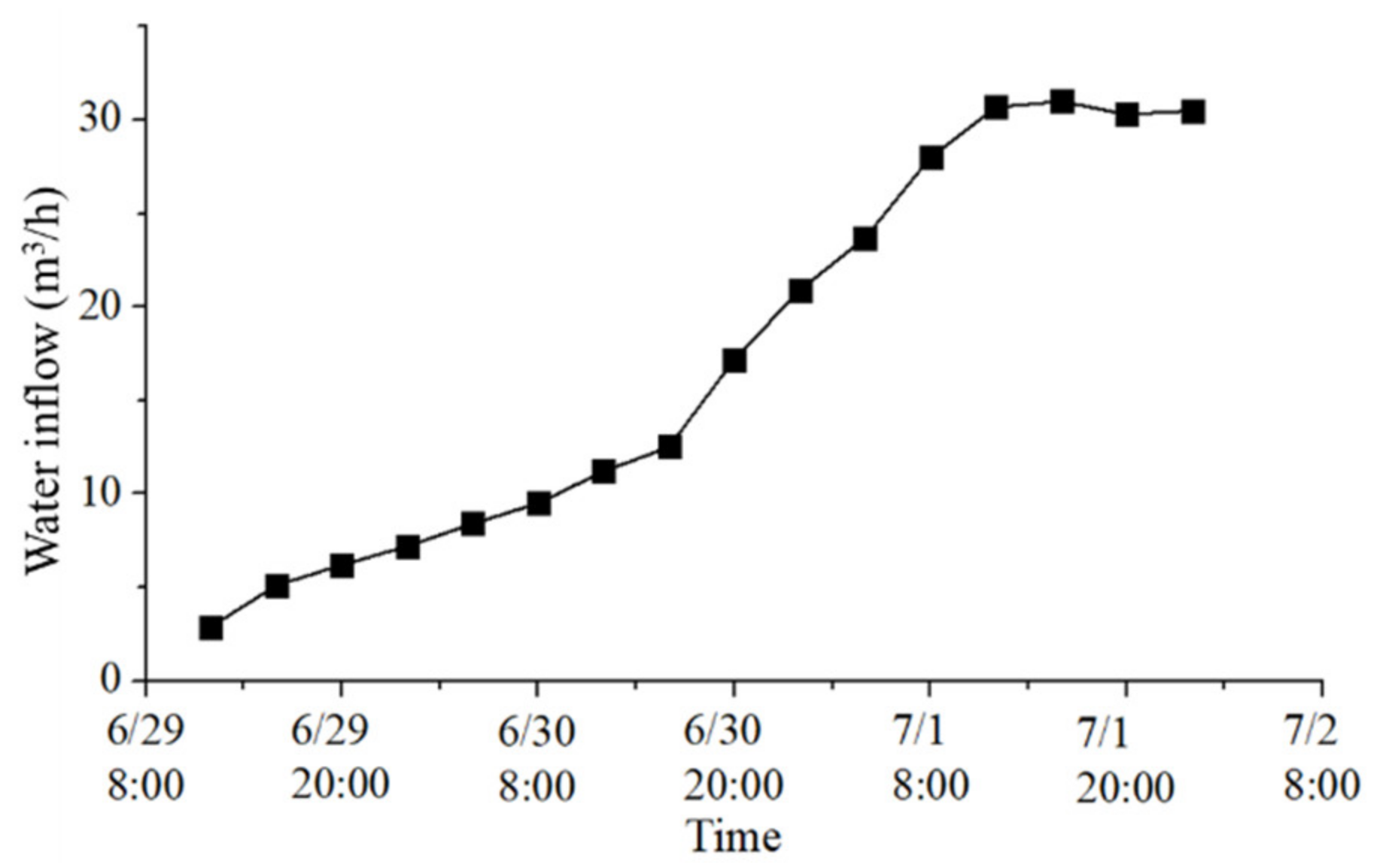 Sustainability 13 09585 g013 550