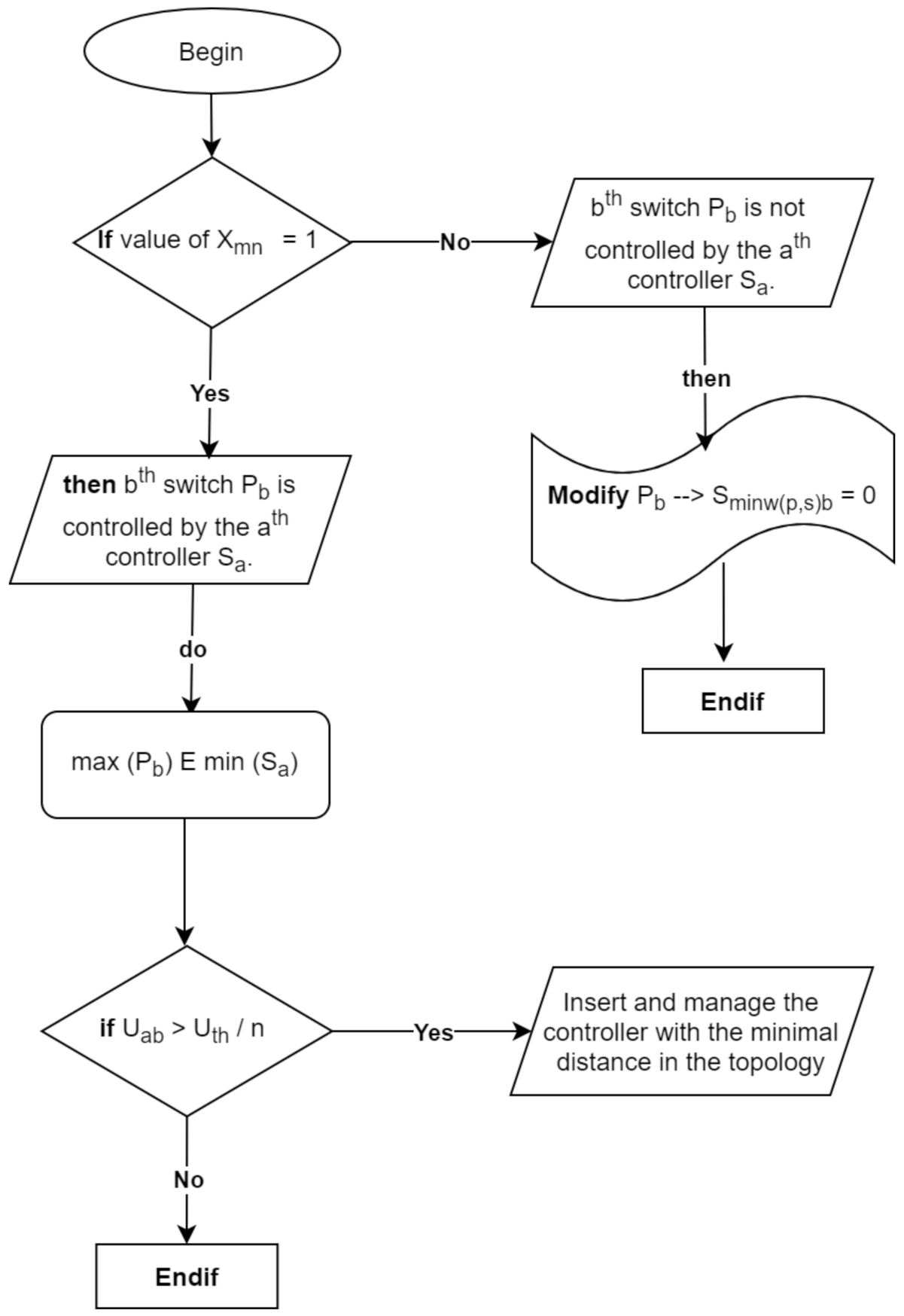 Sustainability 13 09587 g003 Sustainability 13 09587 g003