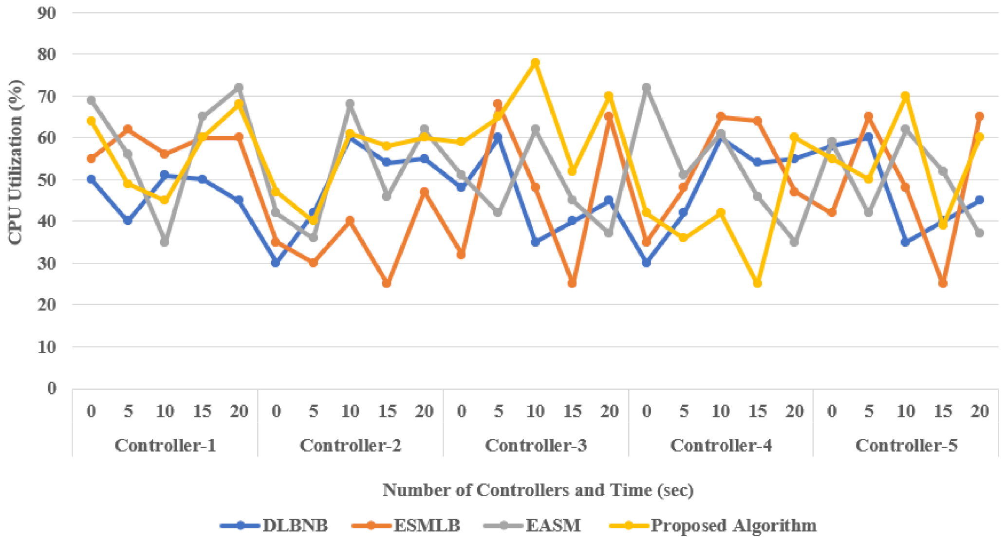 Sustainability 13 09587 g004 Sustainability 13 09587 g004