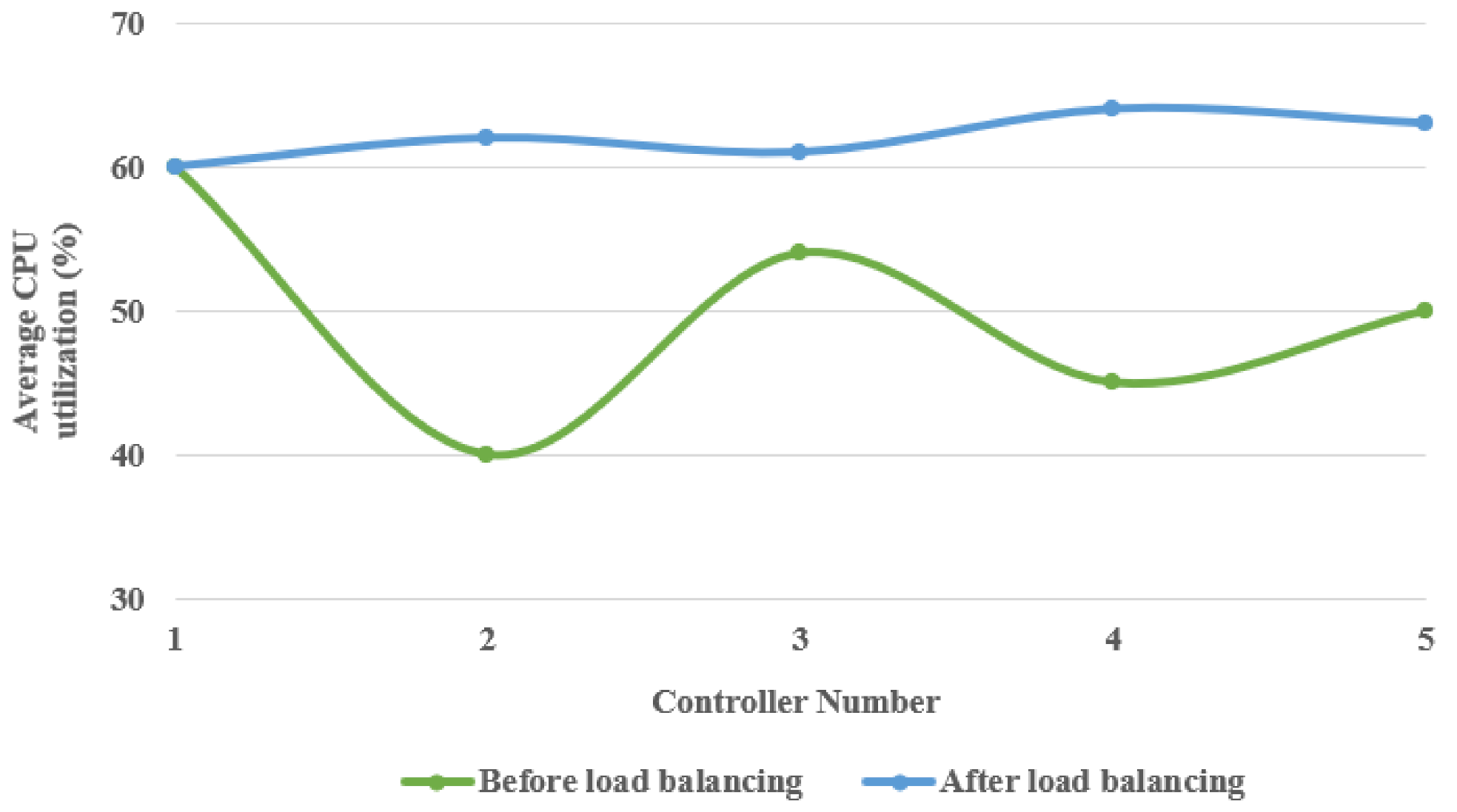 Sustainability 13 09587 g006 Sustainability 13 09587 g006