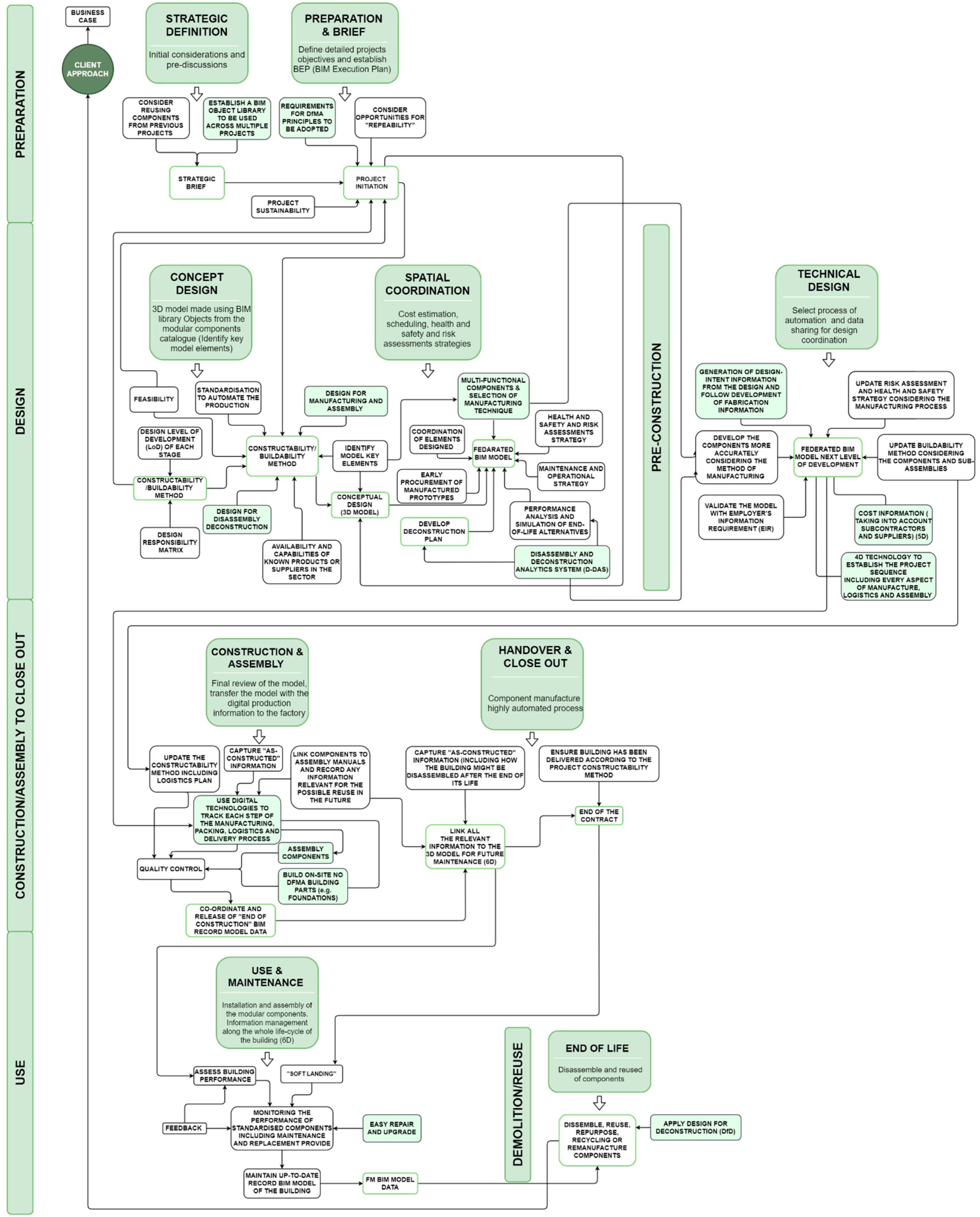 Sustainability 13 09591 g001