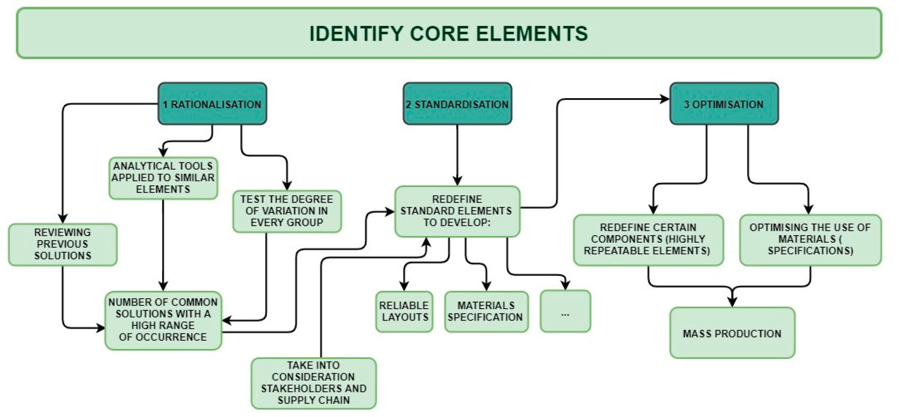 Sustainability 13 09591 g002