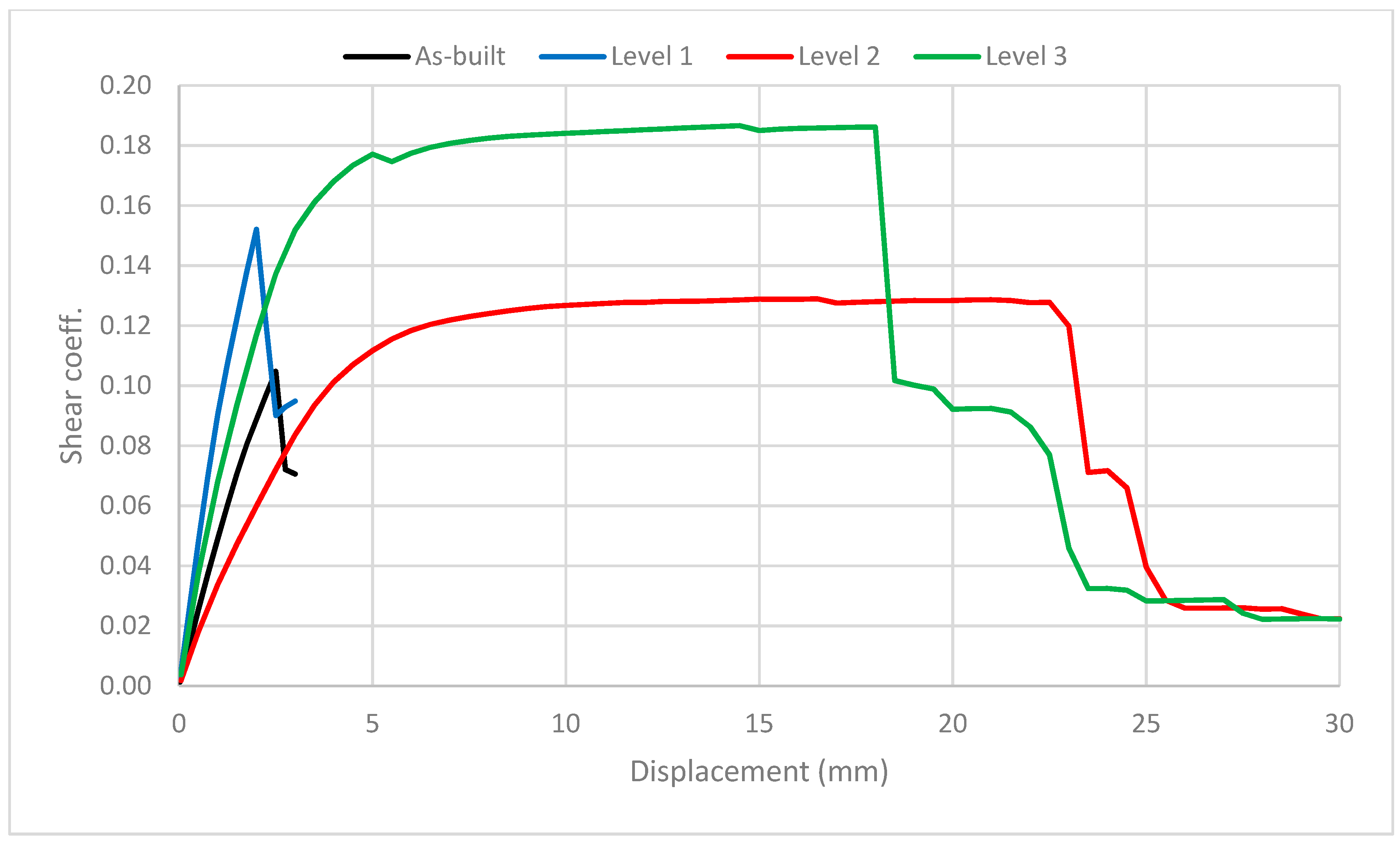 Sustainability 13 09592 g016 Sustainability 13 09592 g016