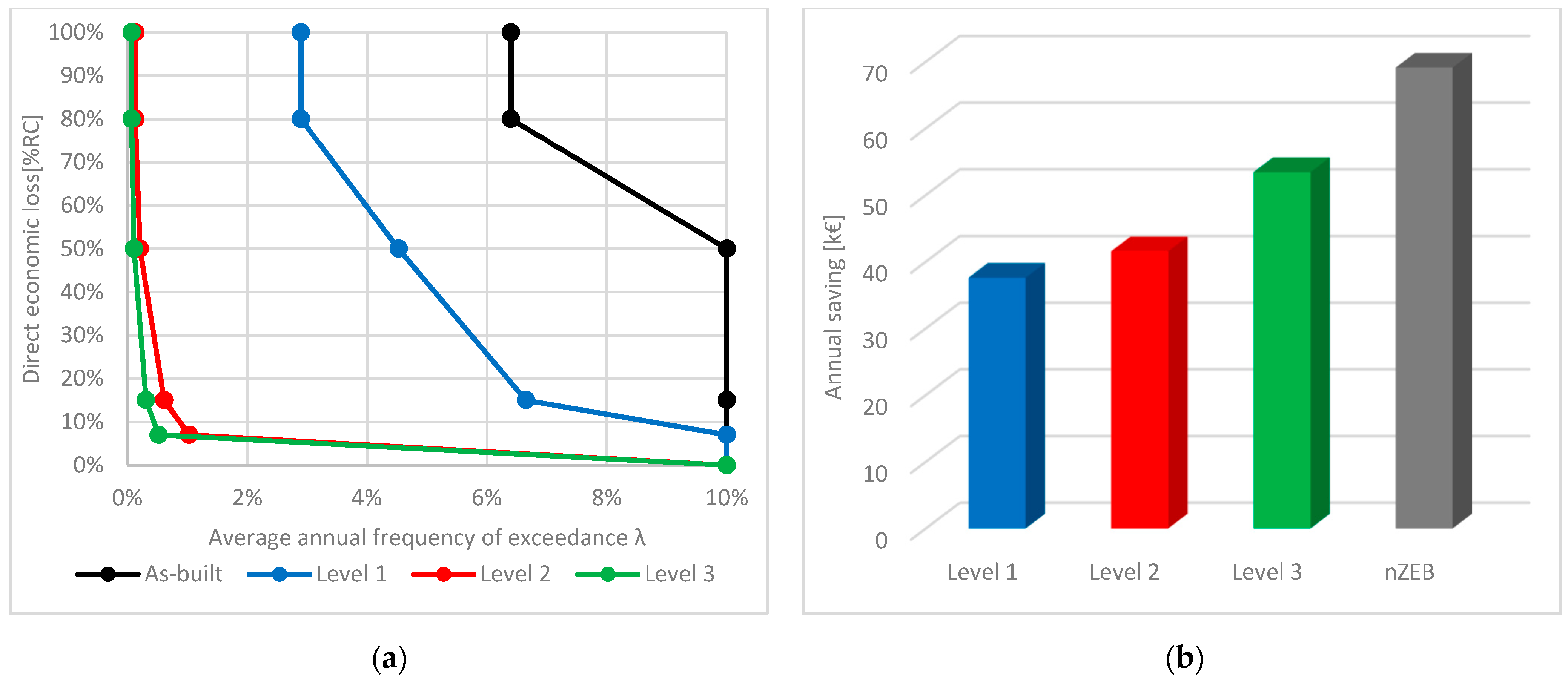Sustainability 13 09592 g017 Sustainability 13 09592 g017