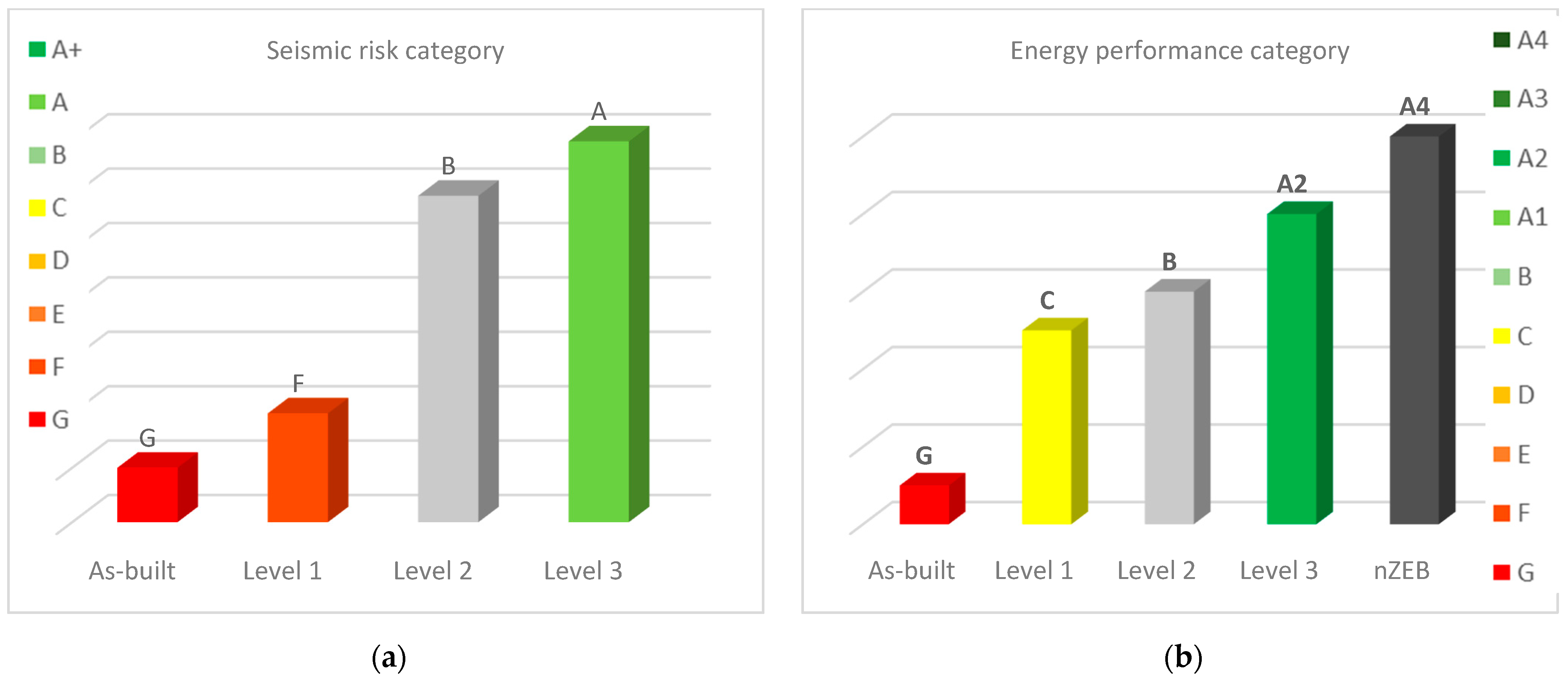 Sustainability 13 09592 g018 Sustainability 13 09592 g018