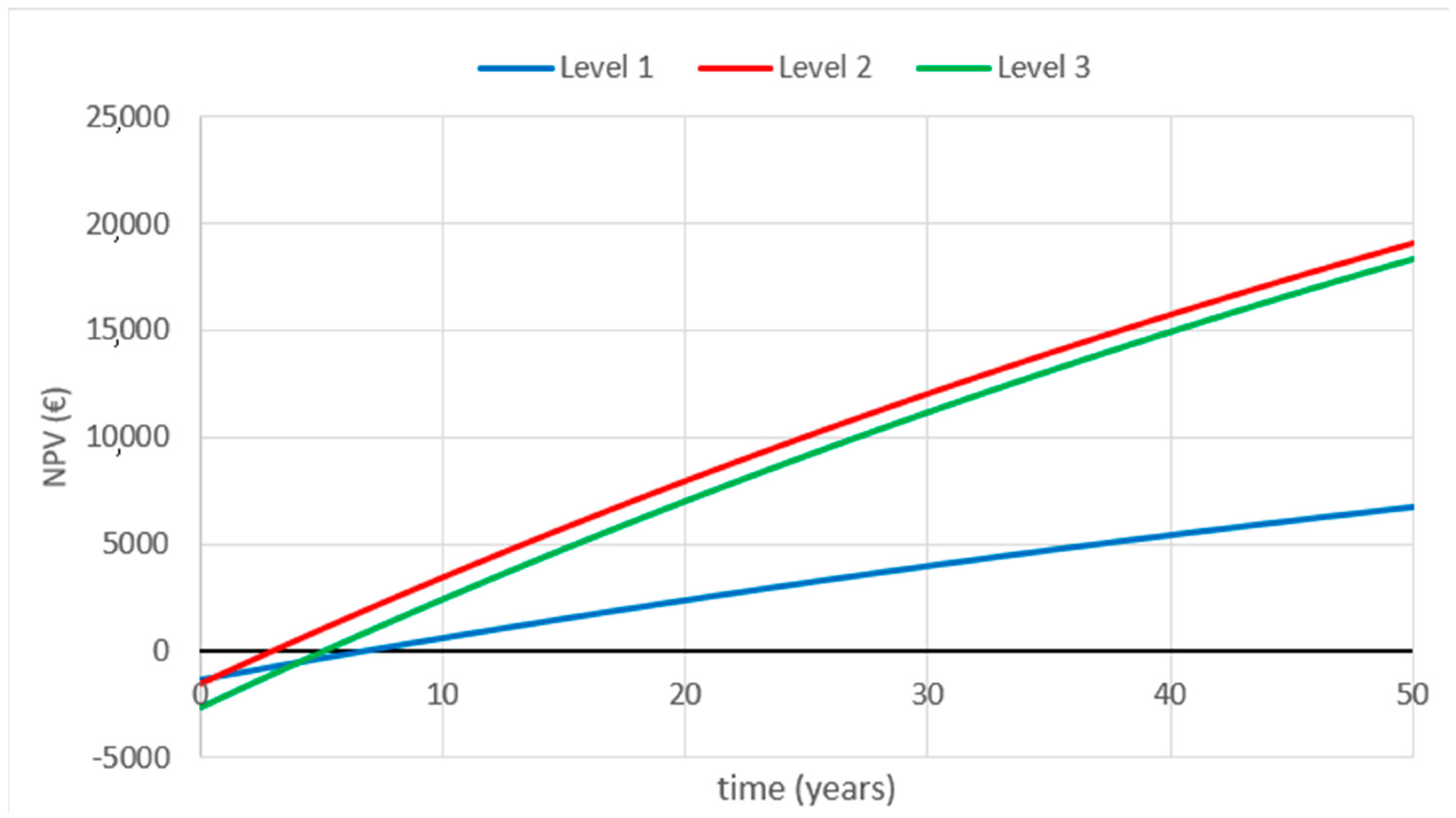 Sustainability 13 09592 g020 Sustainability 13 09592 g020