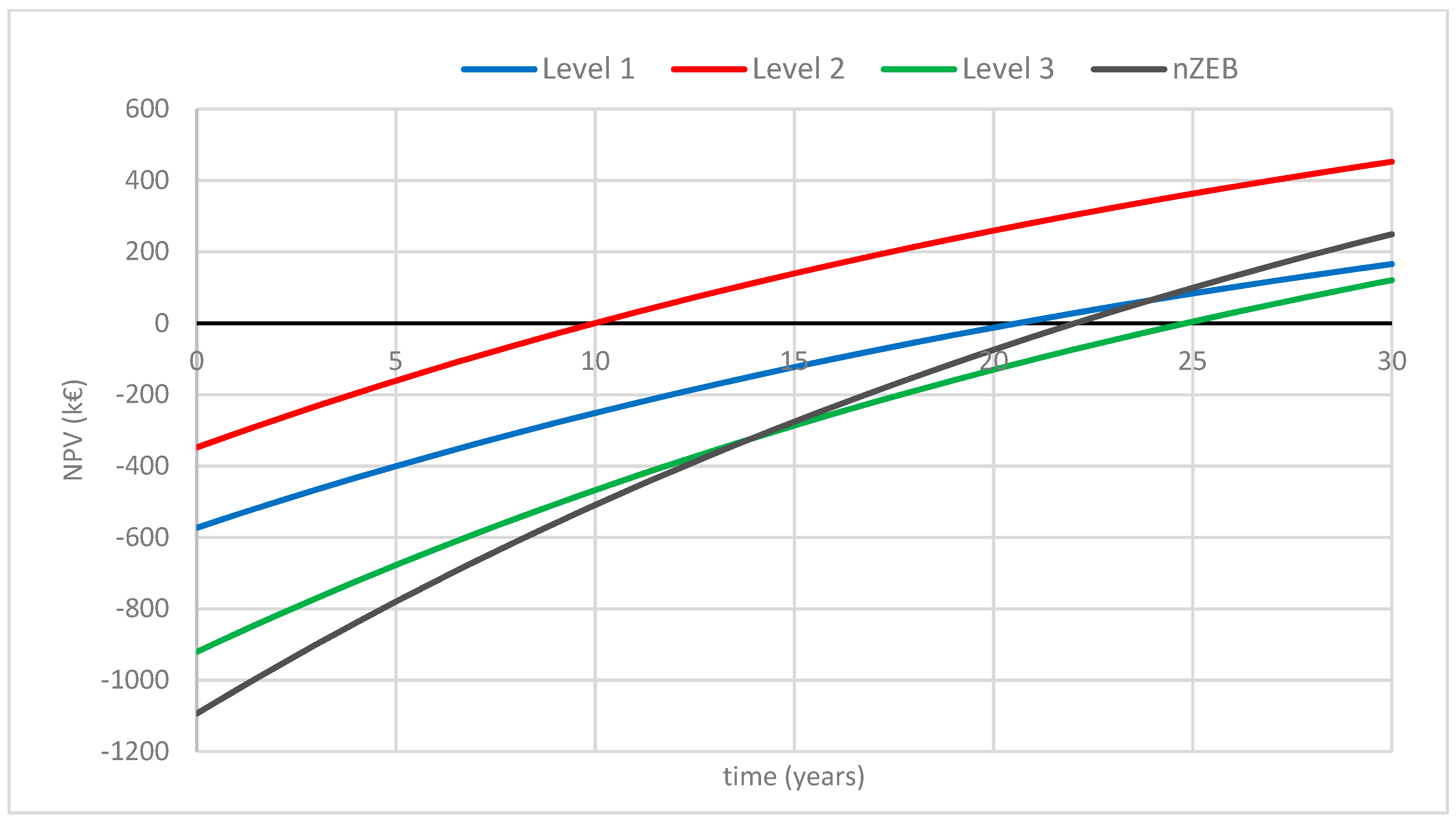 Sustainability 13 09592 g021 Sustainability 13 09592 g021