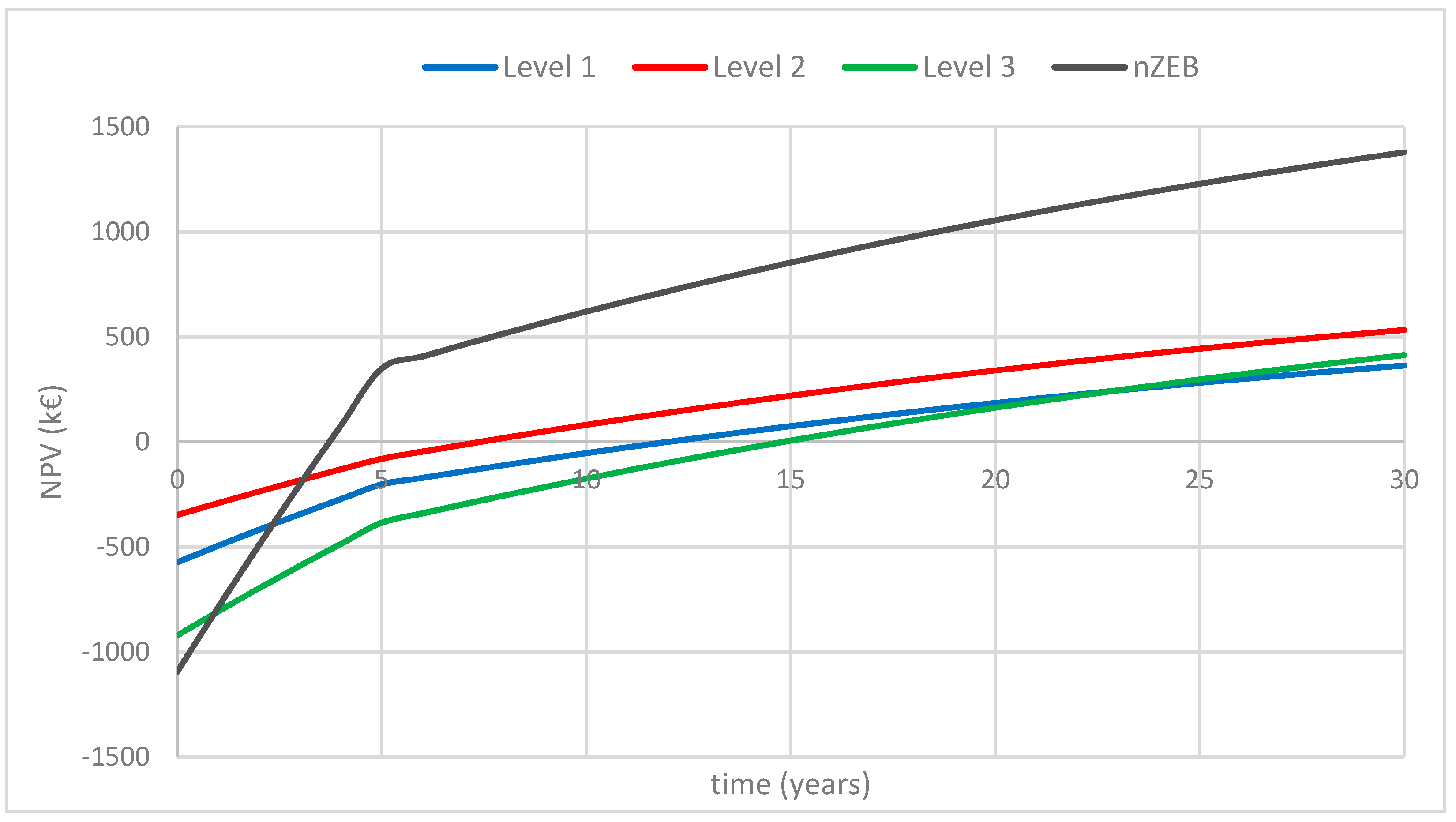Sustainability 13 09592 g022 Sustainability 13 09592 g022