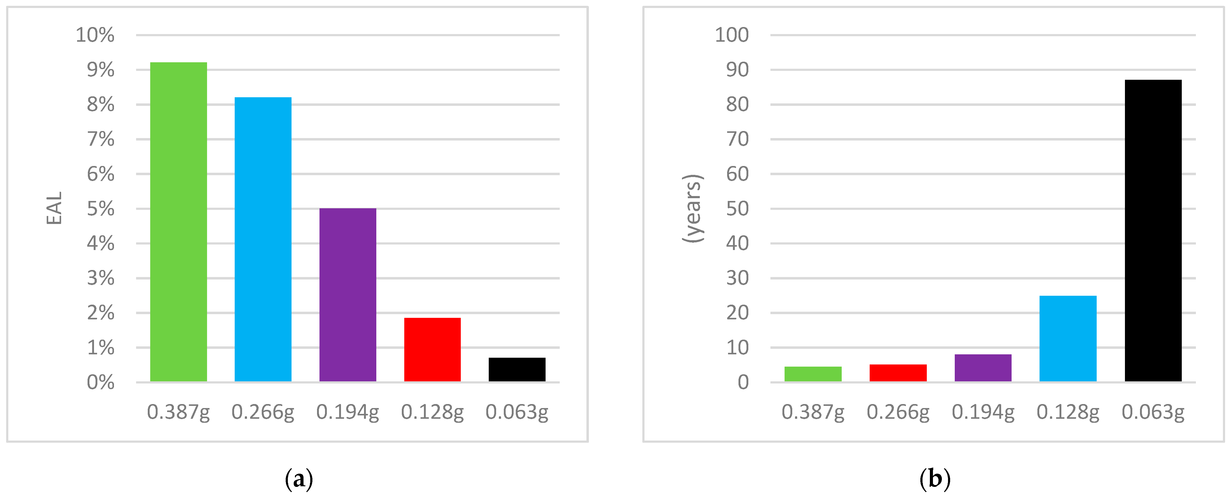 Sustainability 13 09592 g024a Sustainability 13 09592 g024a