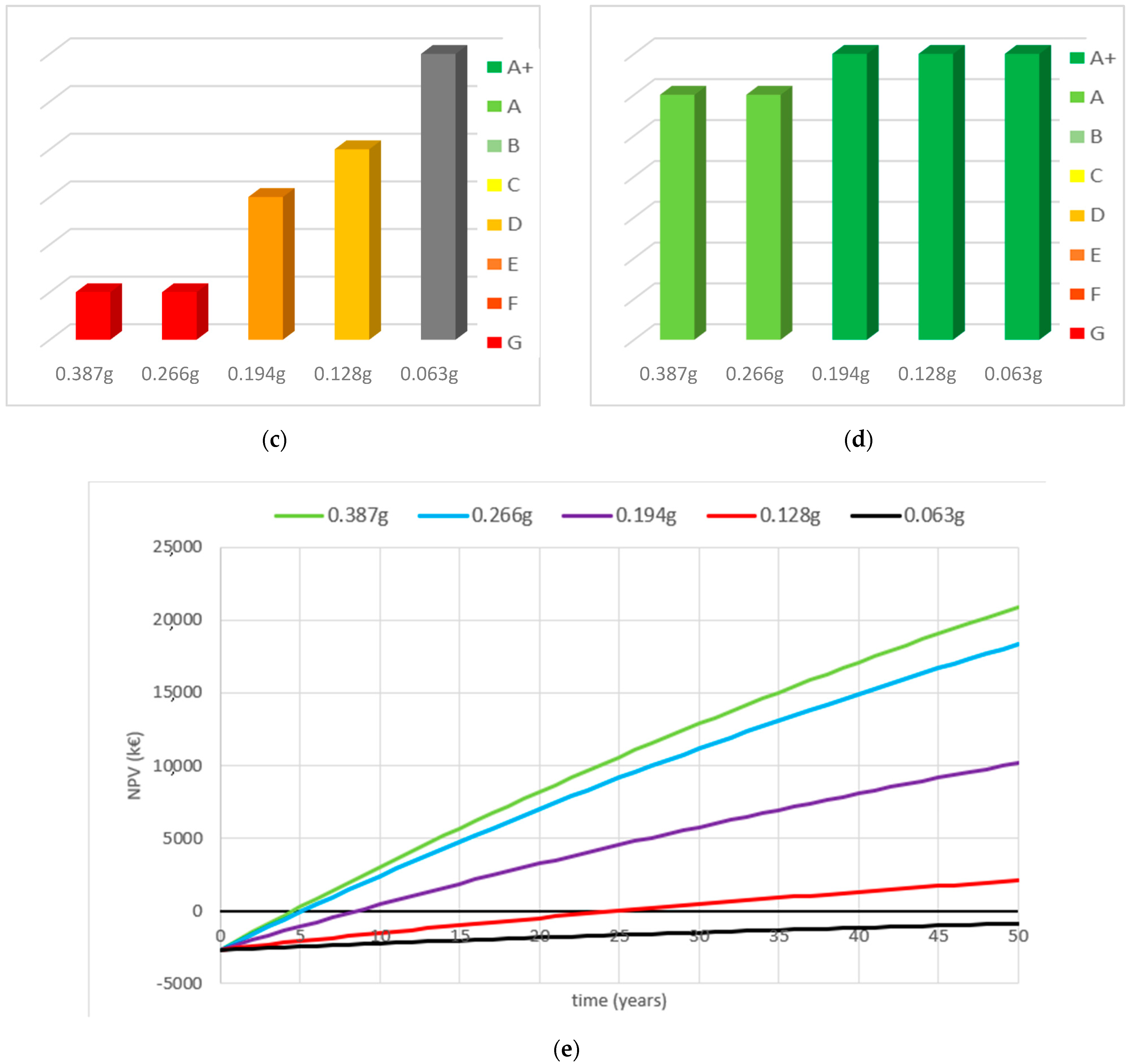 Sustainability 13 09592 g024b Sustainability 13 09592 g024b
