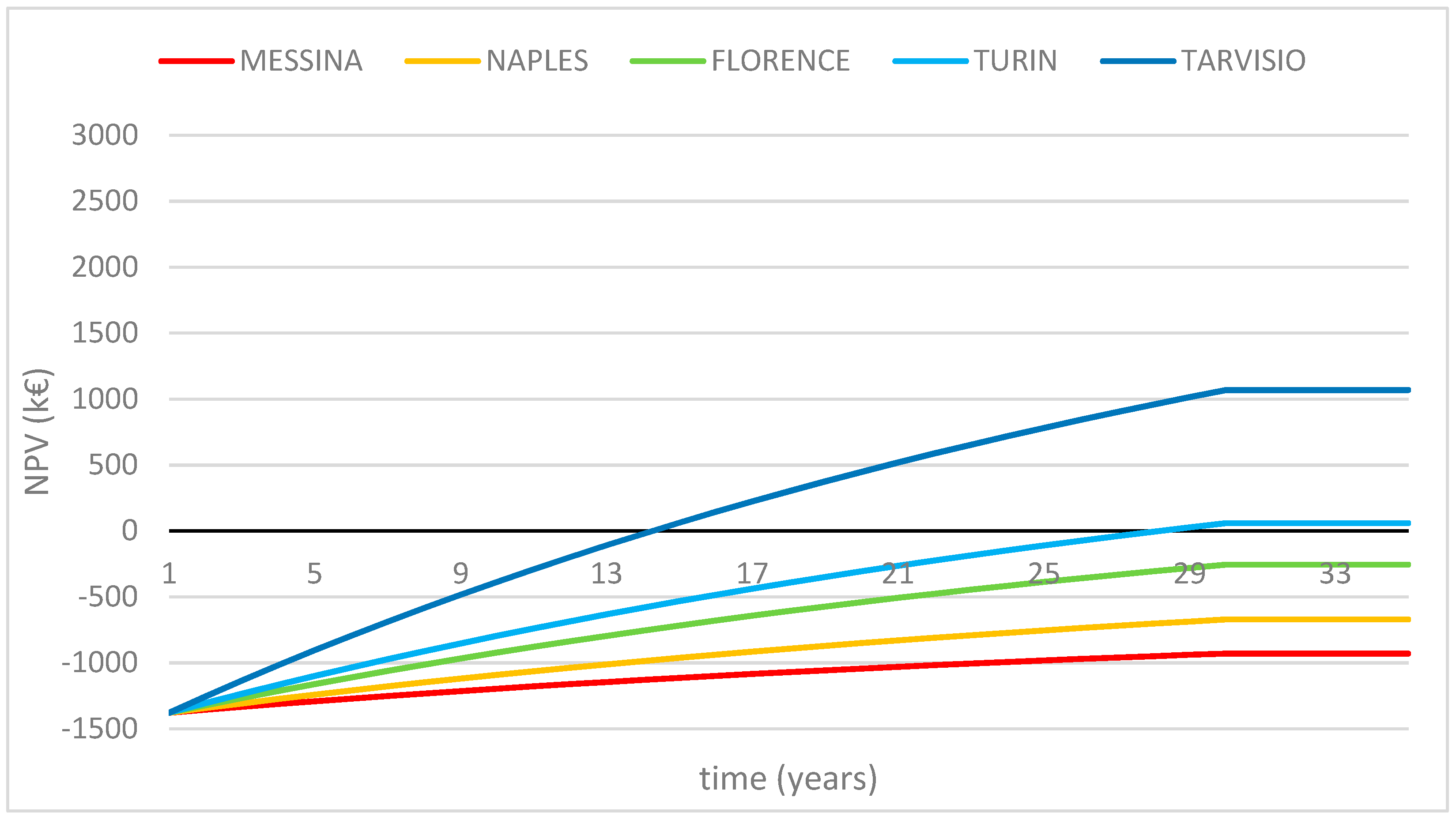 Sustainability 13 09592 g025 Sustainability 13 09592 g025