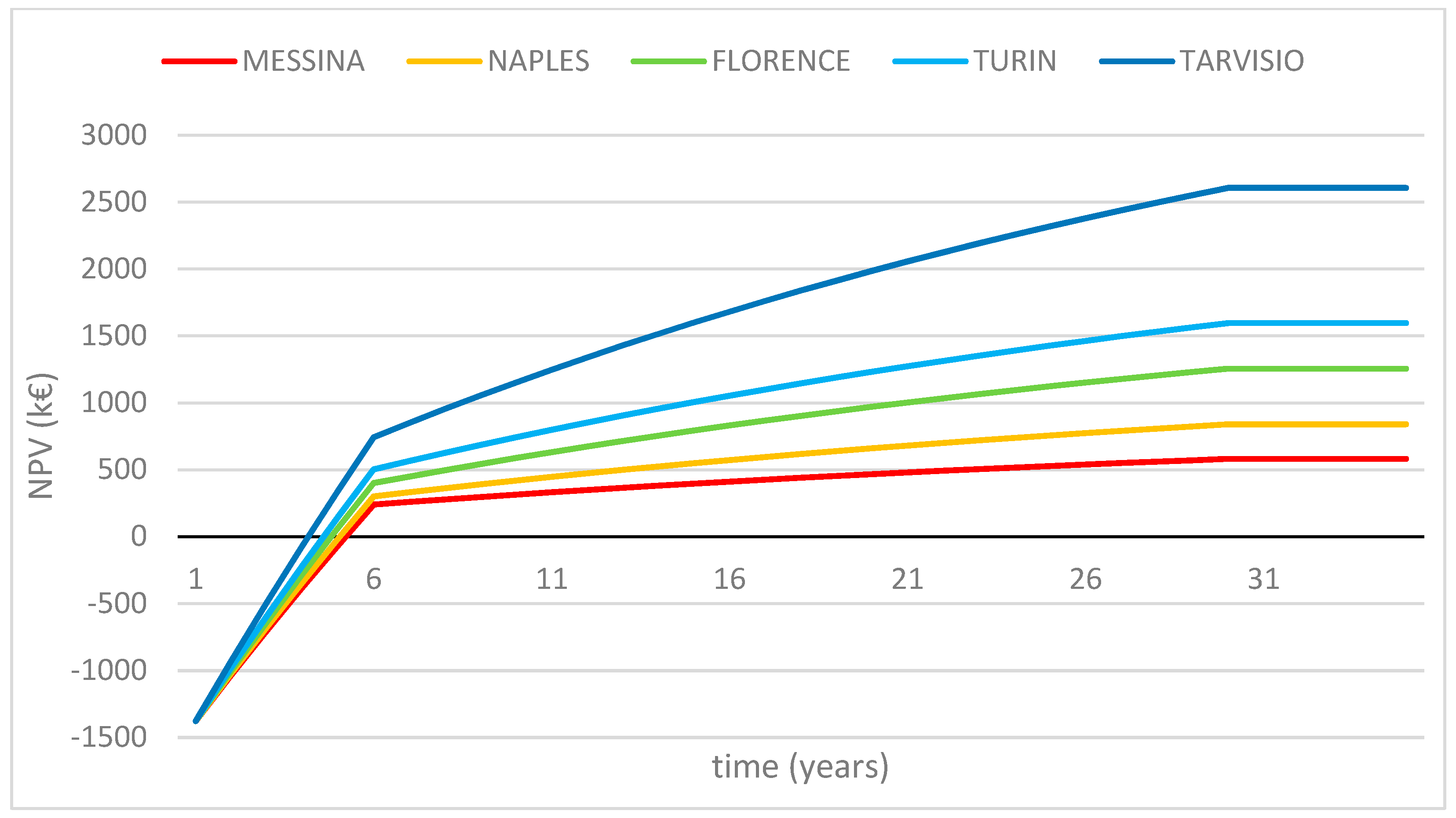 Sustainability 13 09592 g026 Sustainability 13 09592 g026
