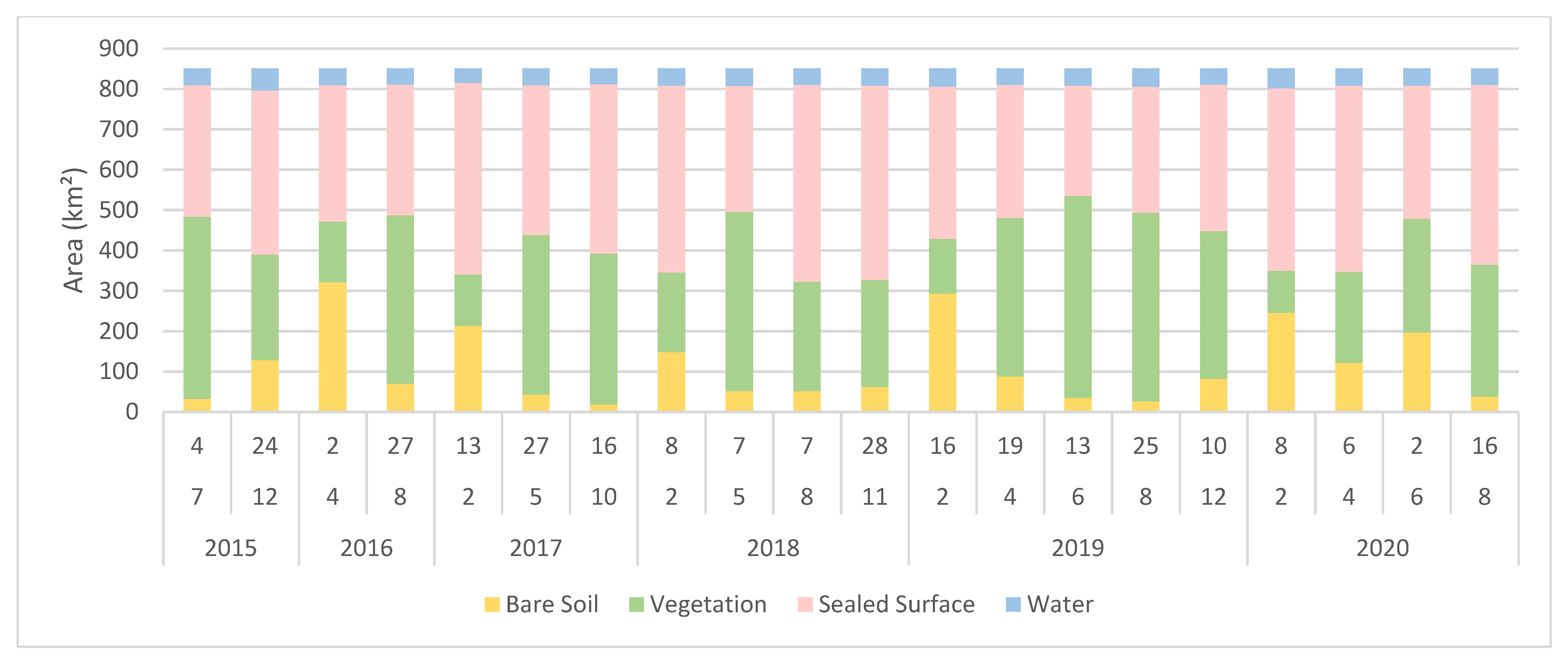 Sustainability 13 09593 g006 550