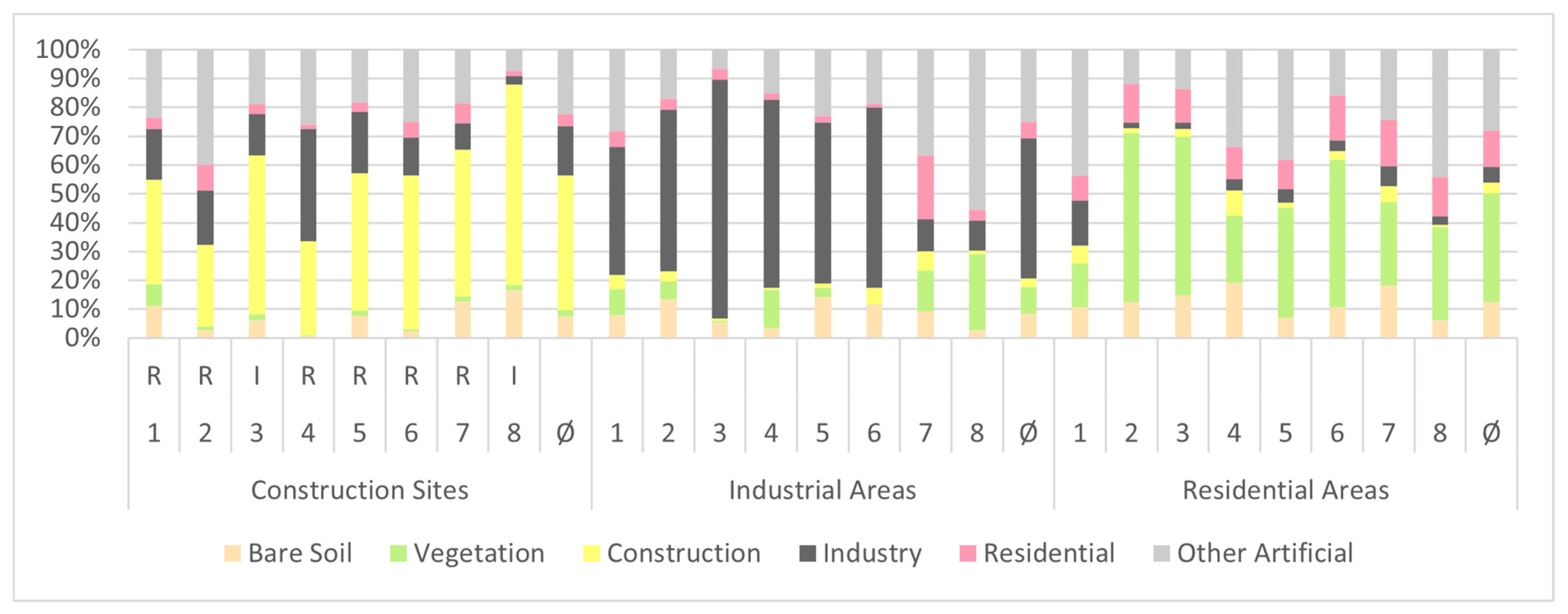 Sustainability 13 09593 g012 550