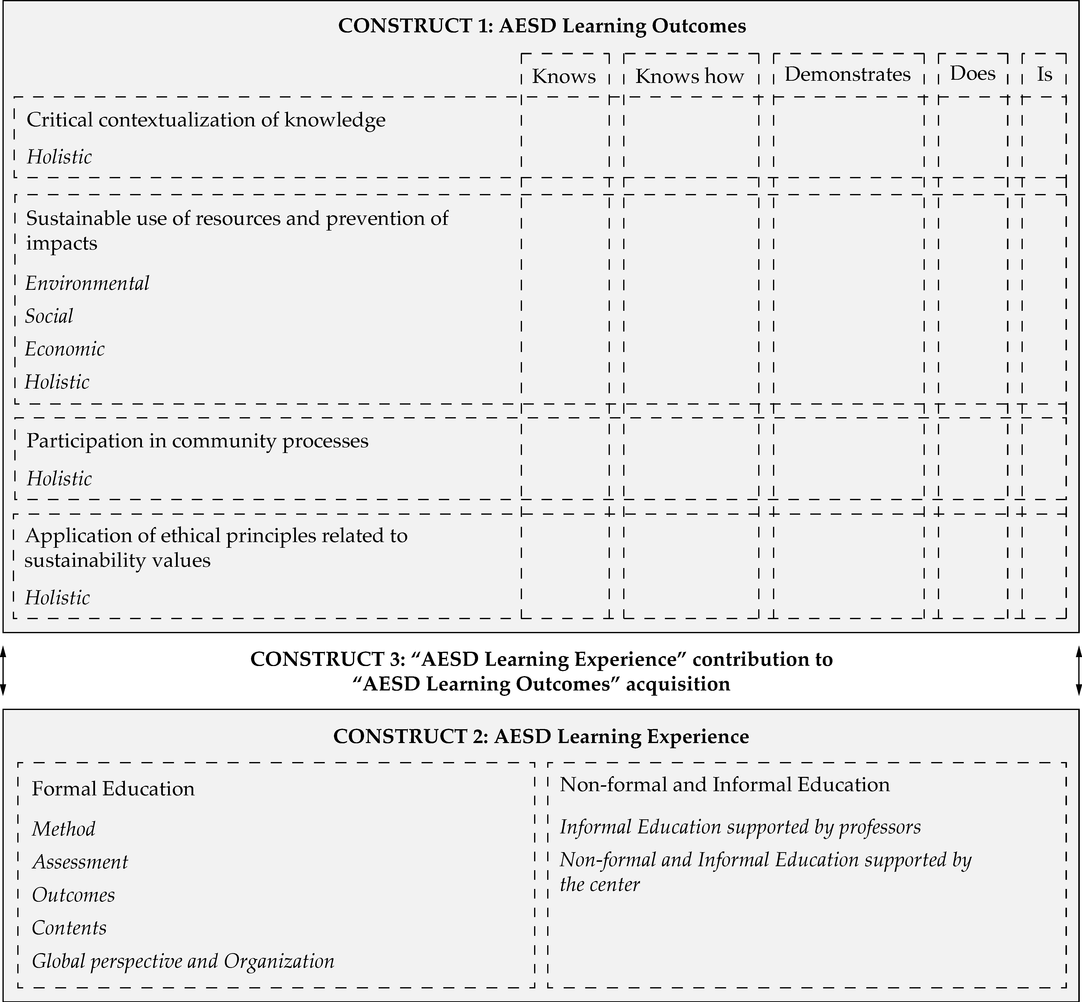 Sustainability 13 09596 g003 550