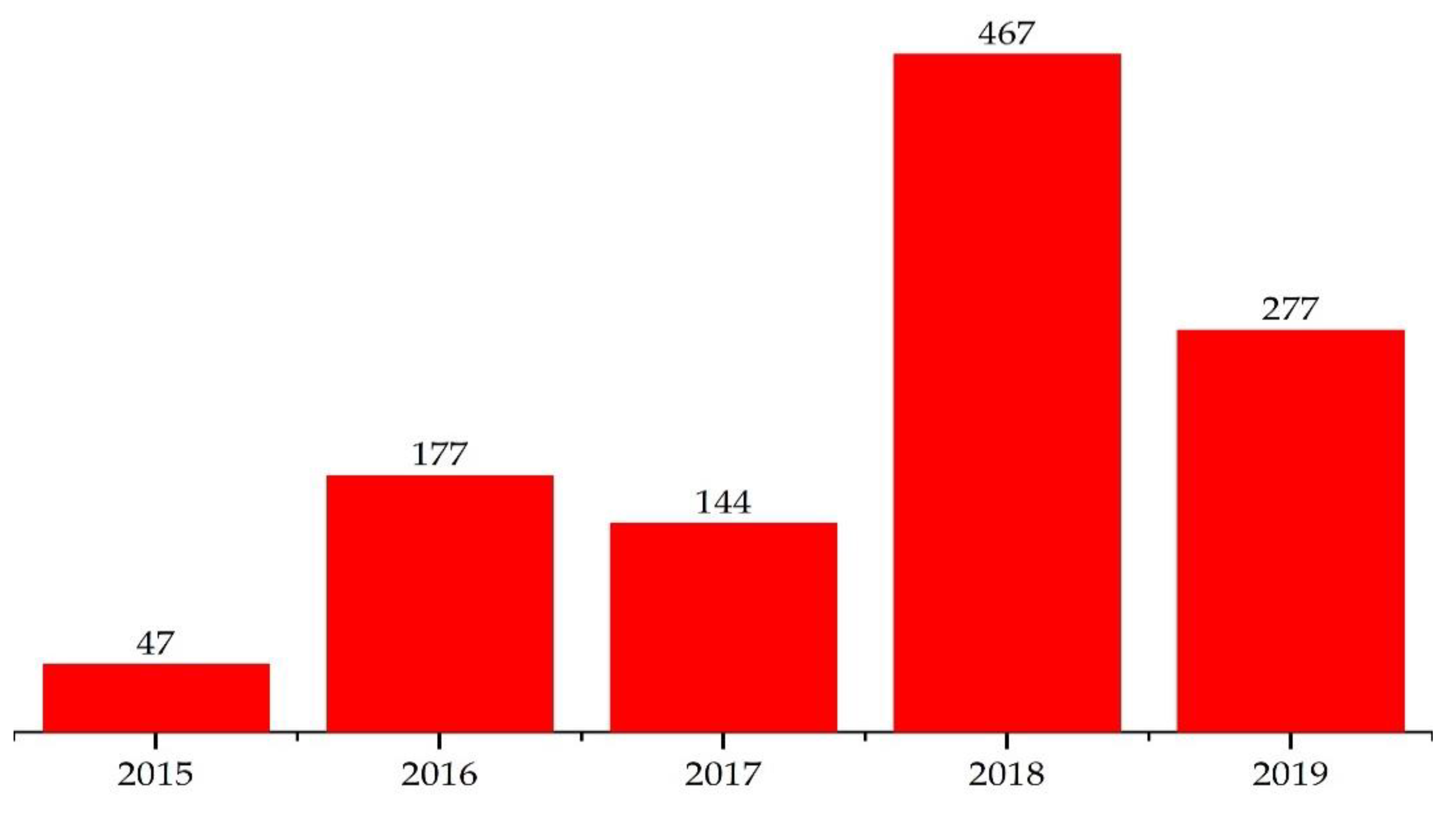 Sustainability 13 09597 g001