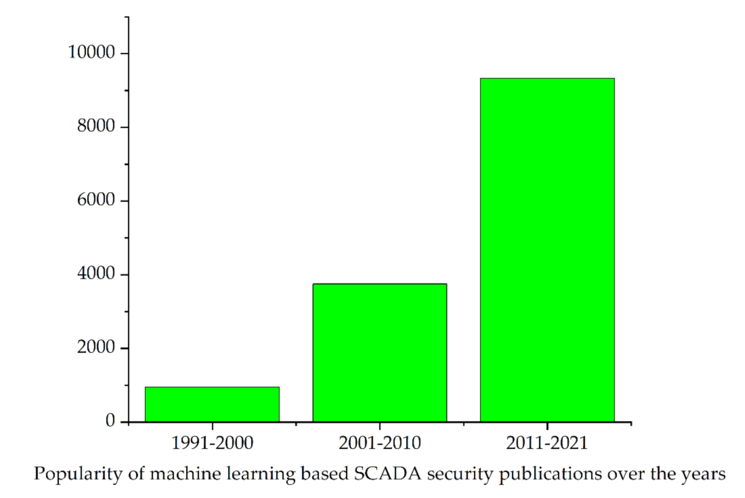 Sustainability 13 09597 g002