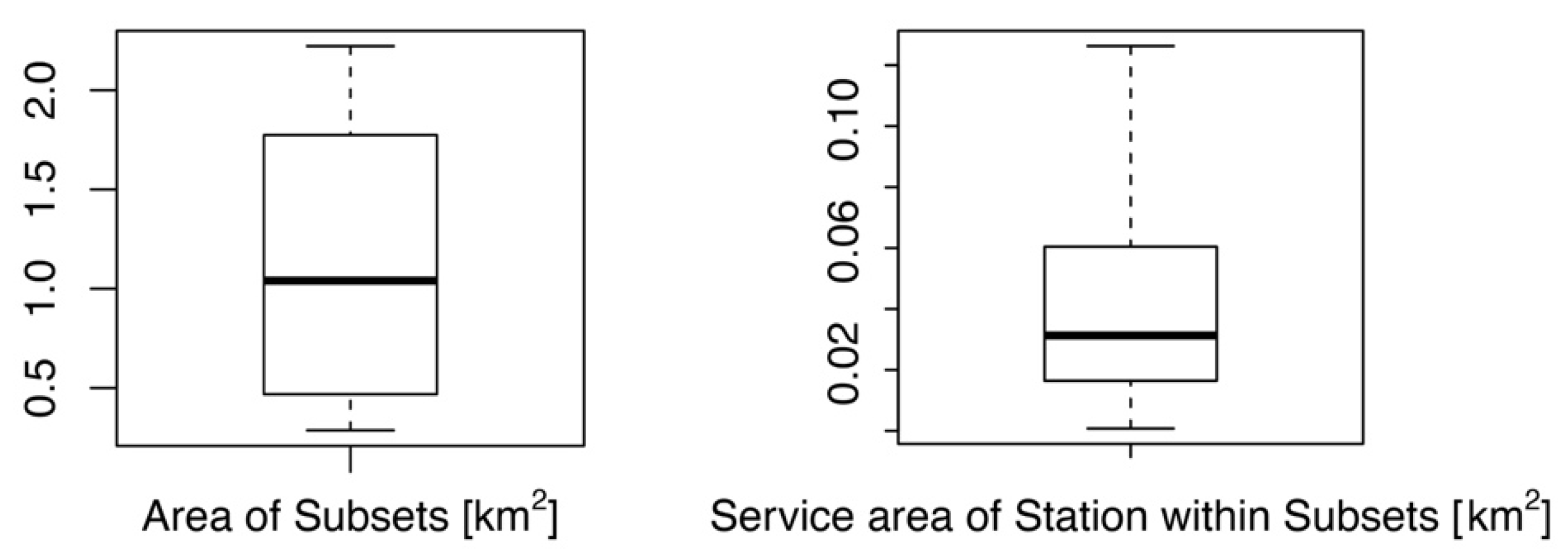 Sustainability 13 09598 g003