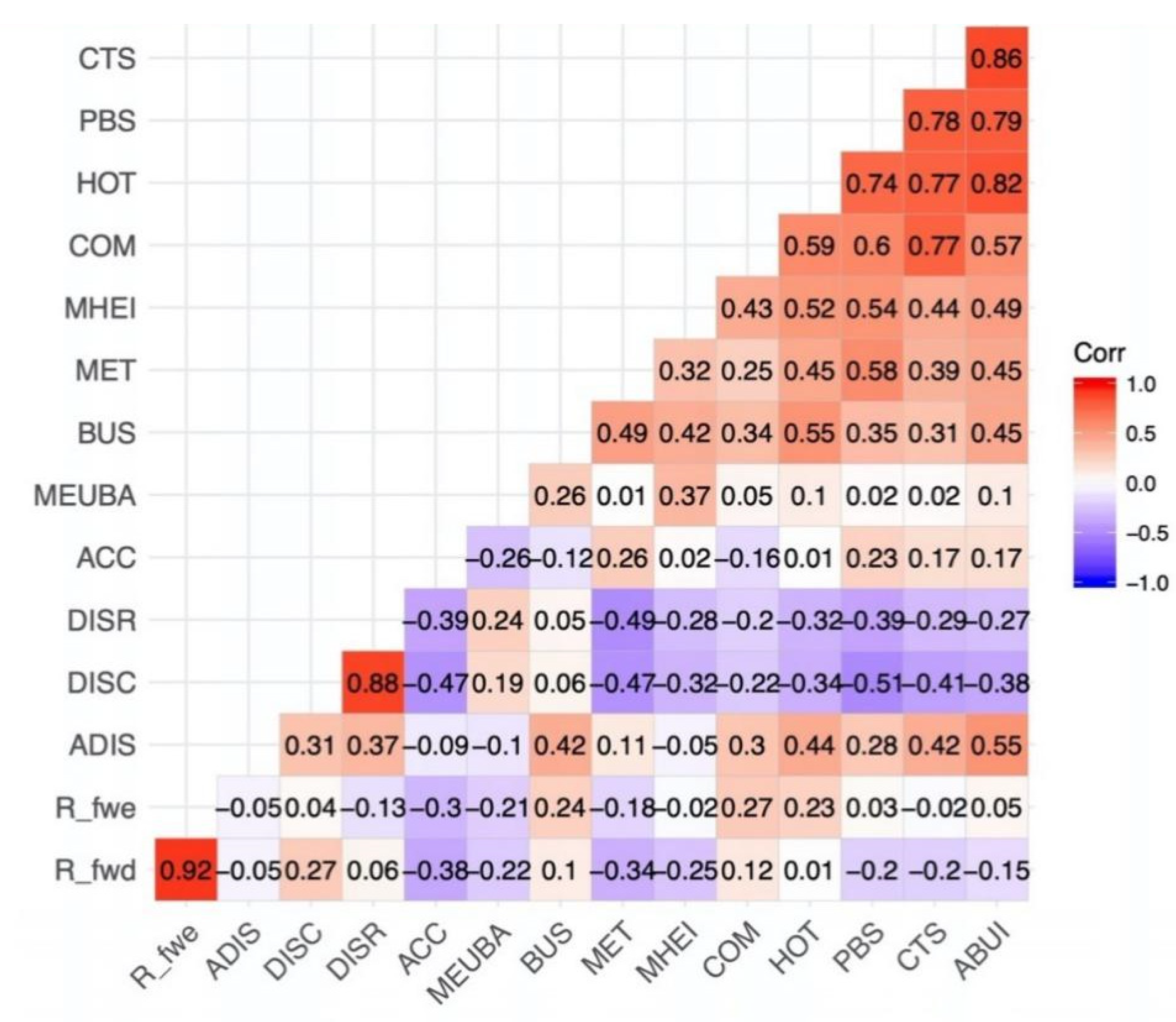 Sustainability 13 09598 g008
