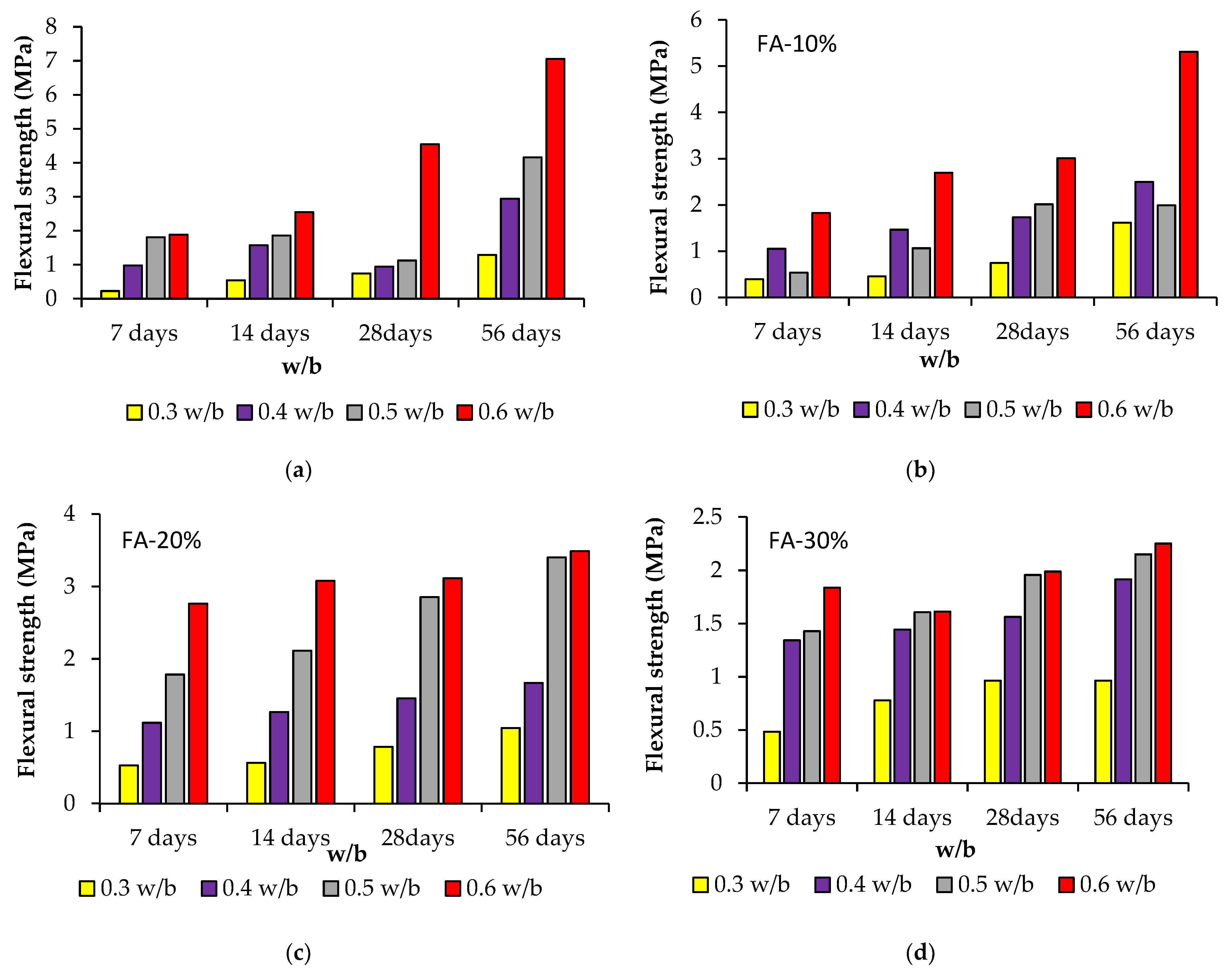 Sustainability 13 09600 g003a