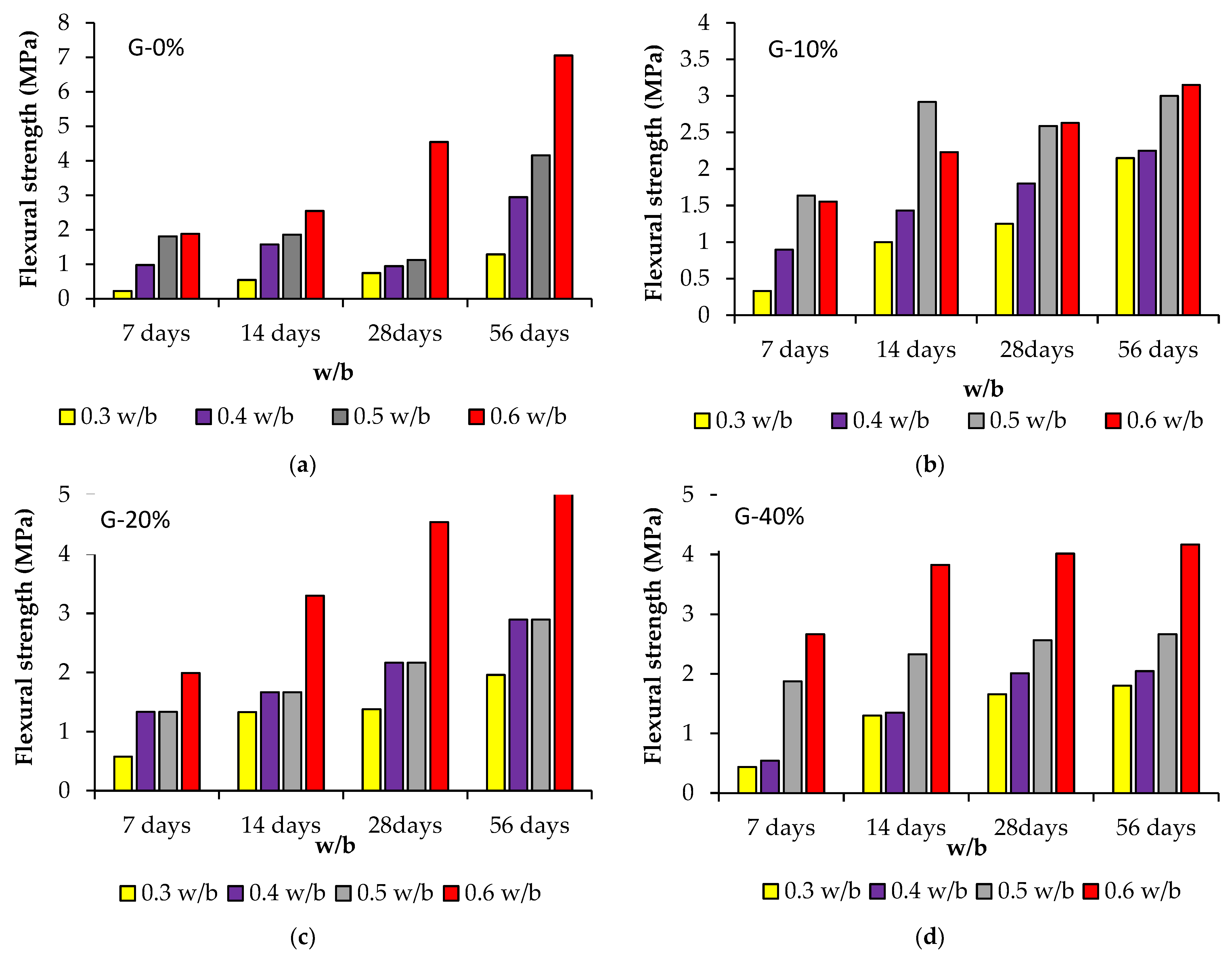 Sustainability 13 09600 g005a