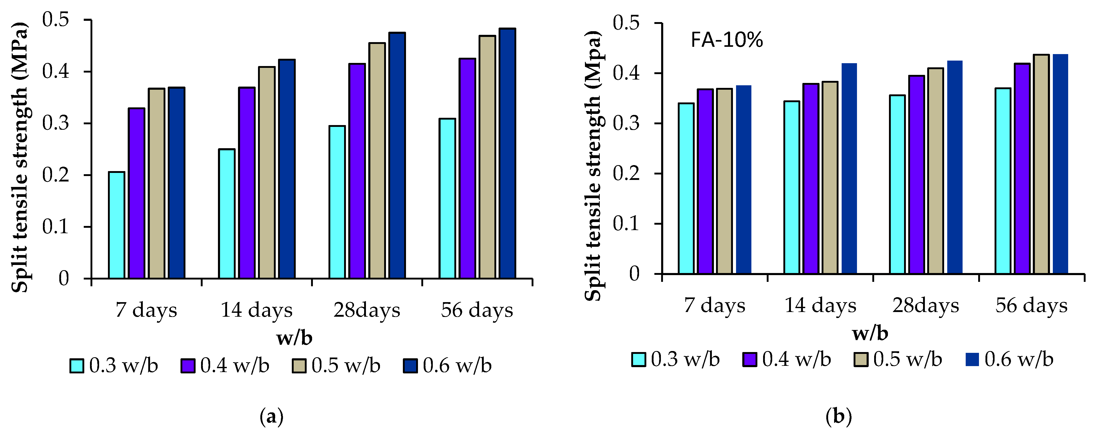 Sustainability 13 09600 g006a