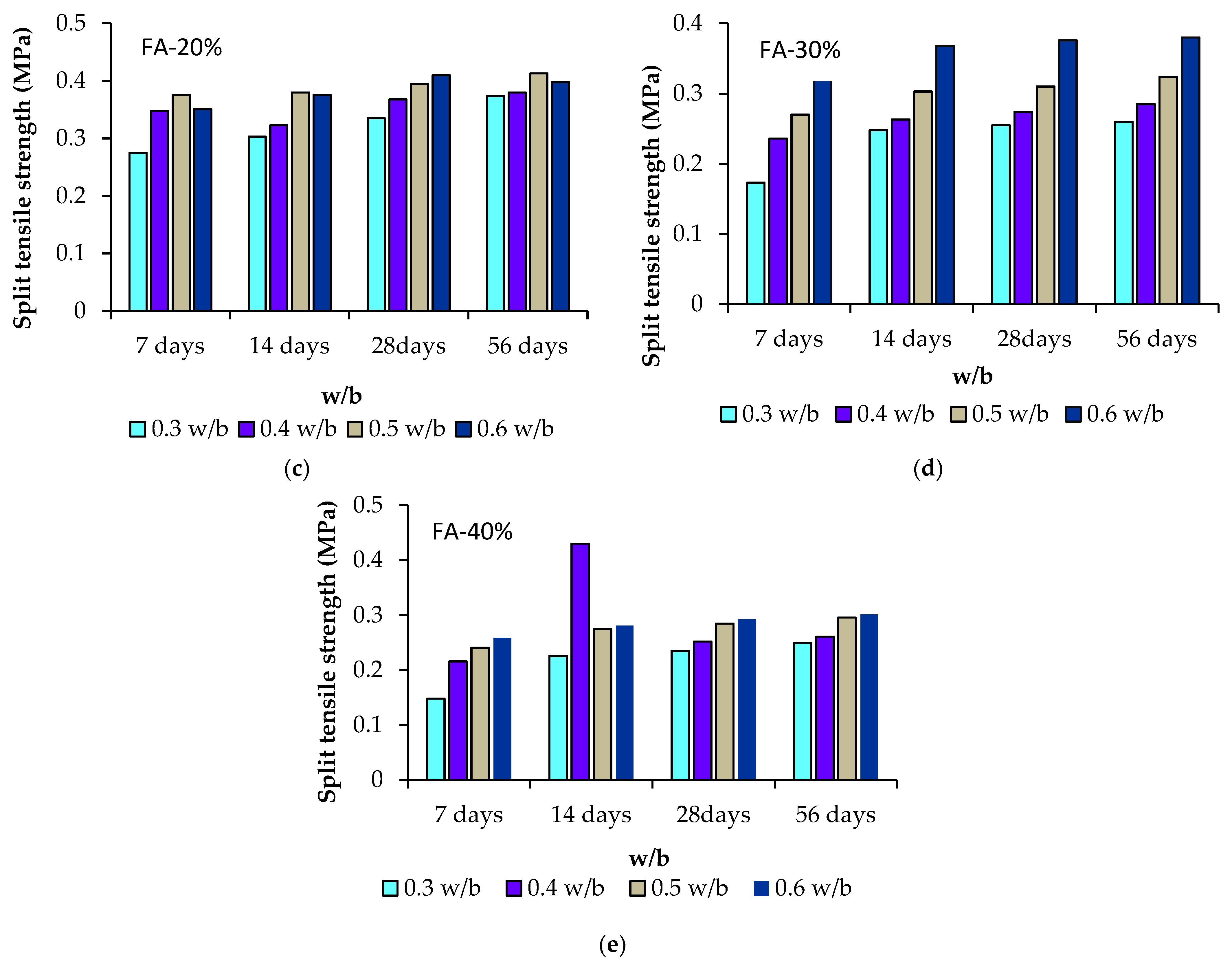 Sustainability 13 09600 g006b
