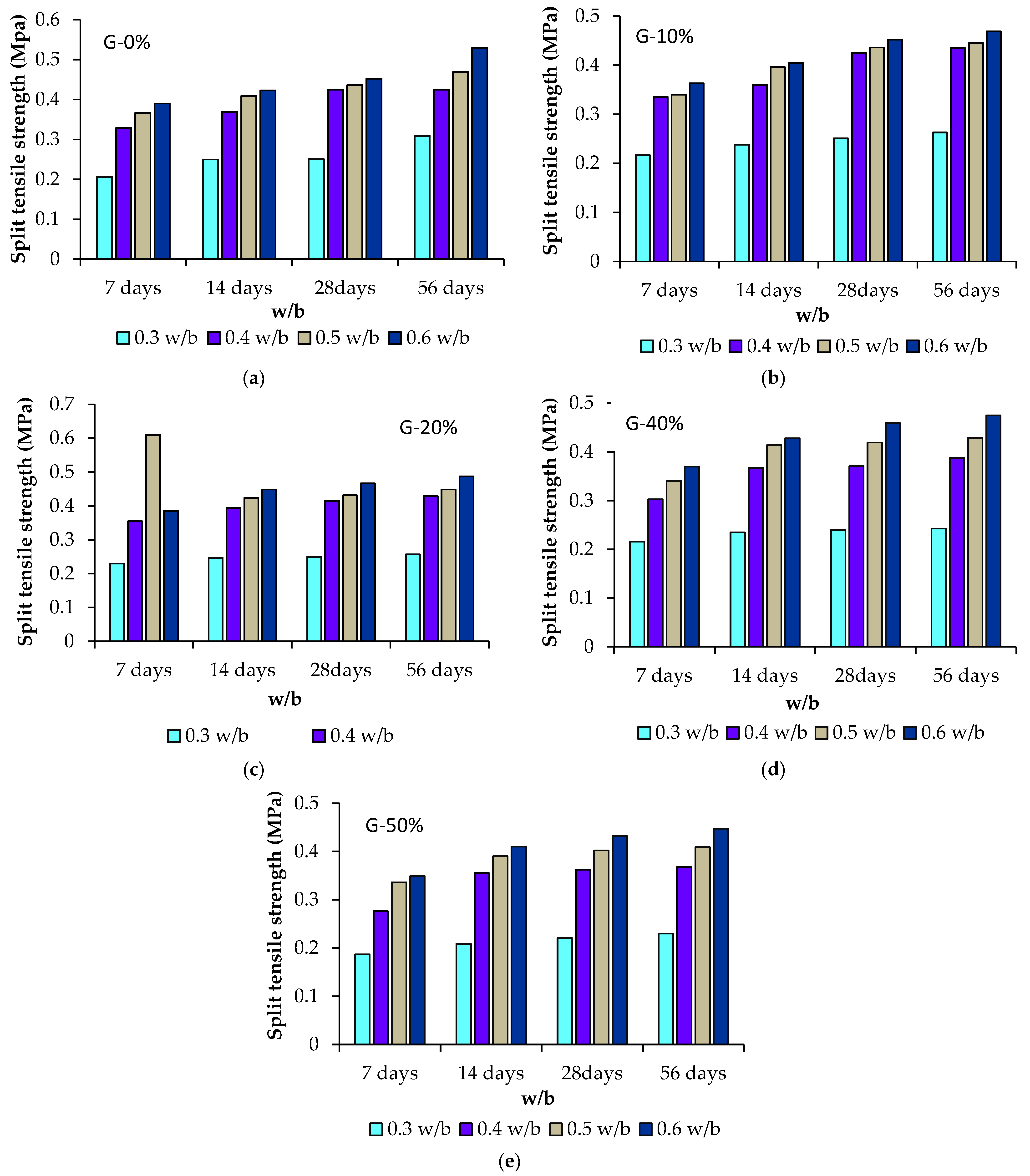 Sustainability 13 09600 g008