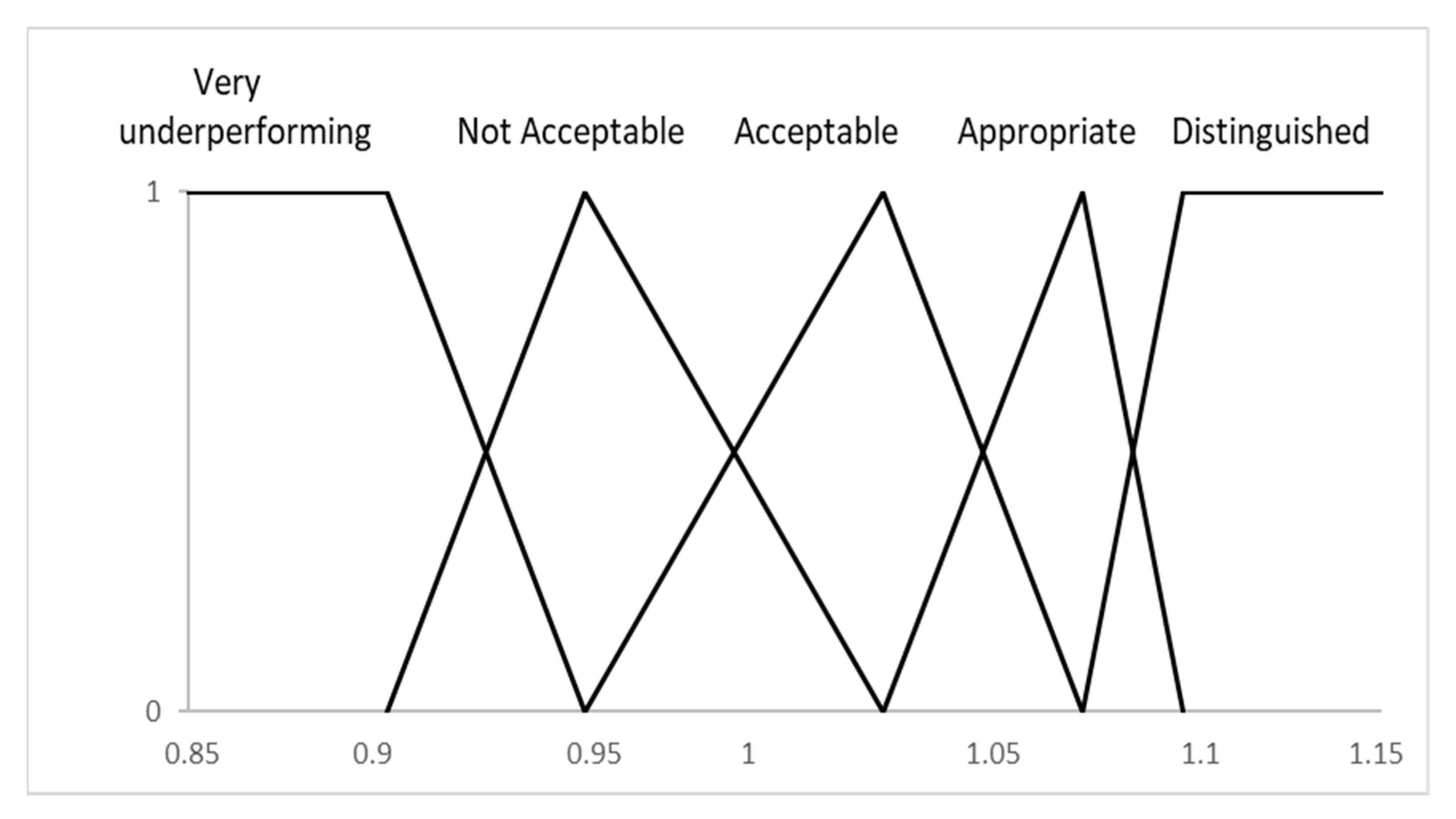 Sustainability 13 09602 g003