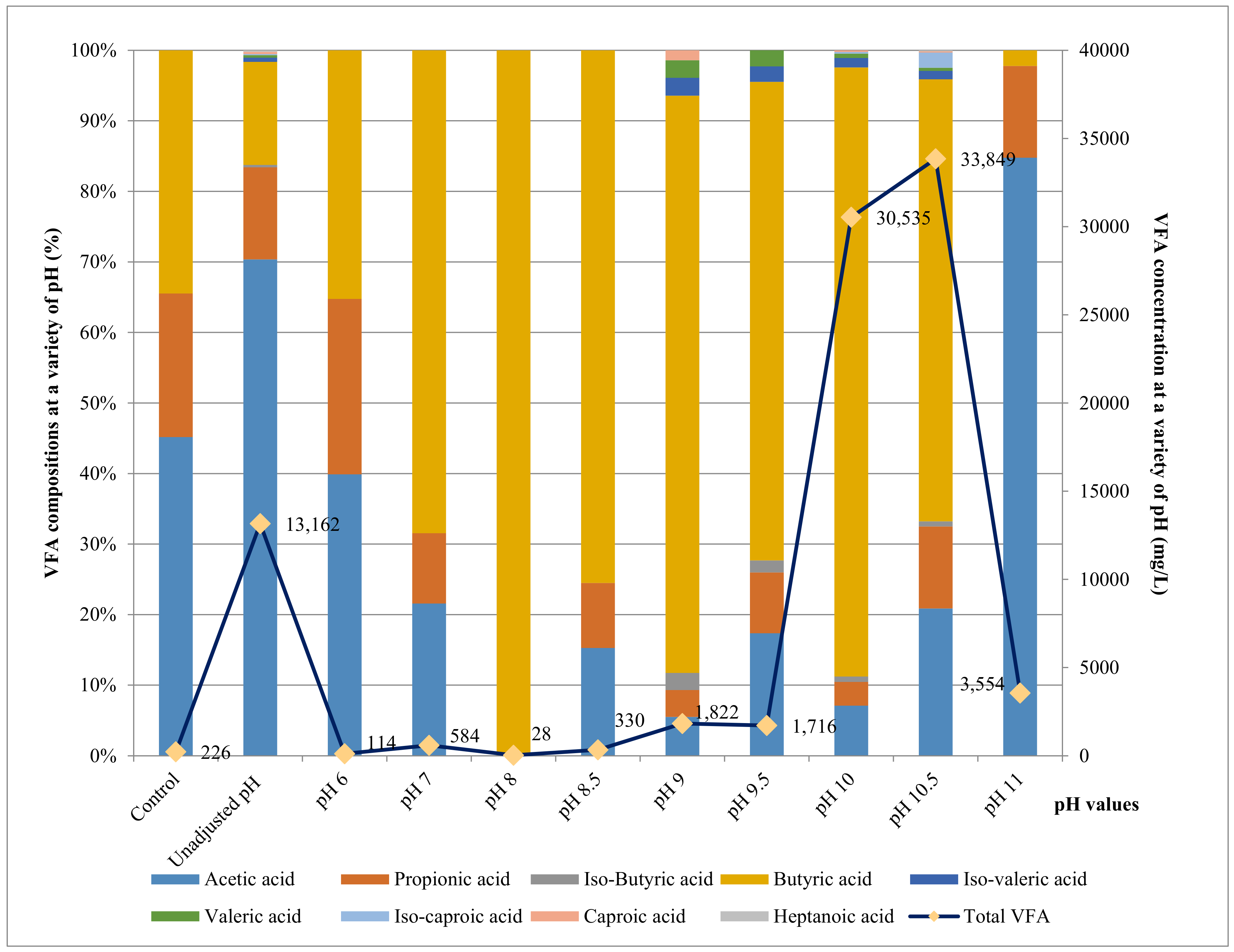 Sustainability | Free Full-Text | Volatile Fatty Acid Production 
