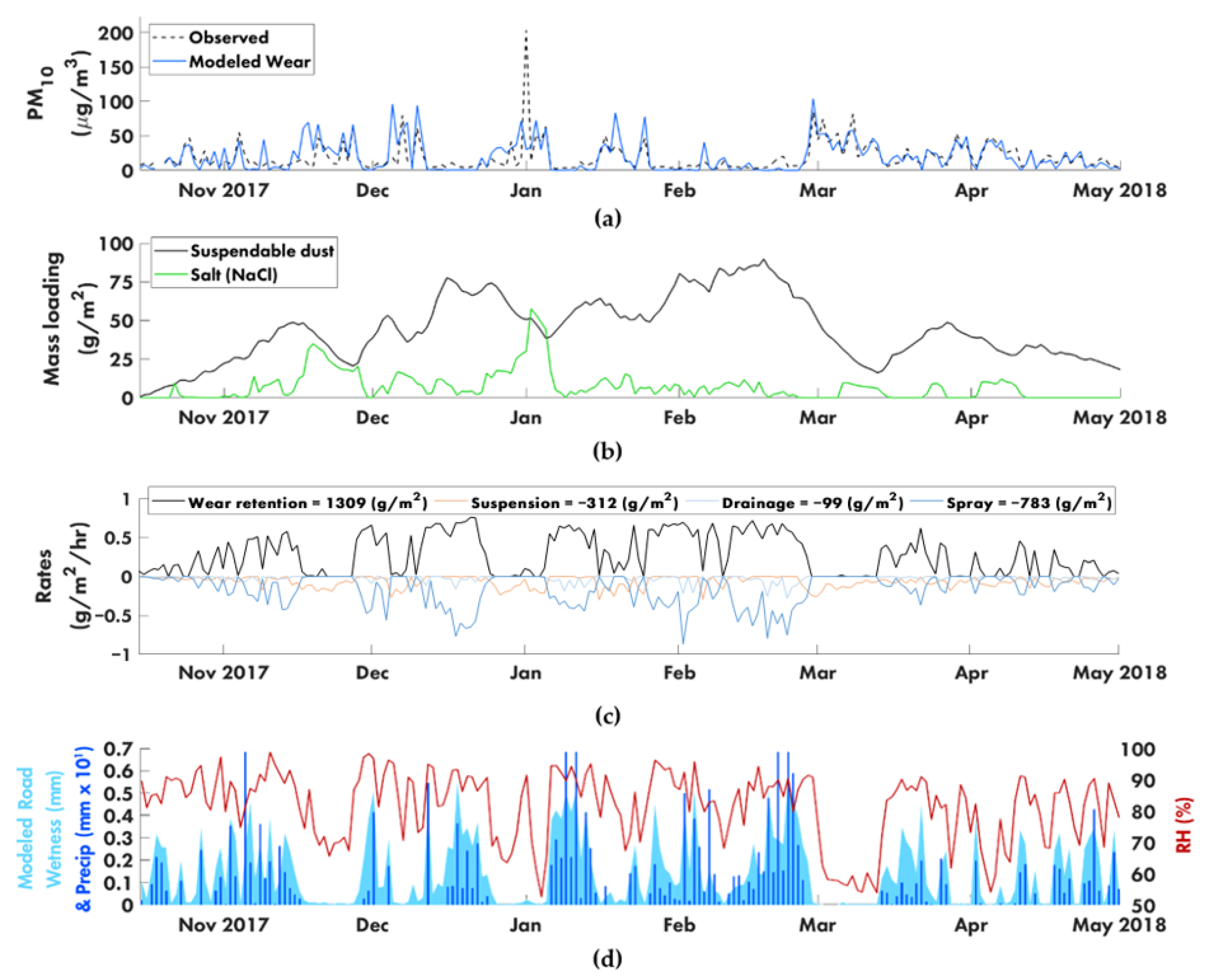 Sustainability 13 09607 g004