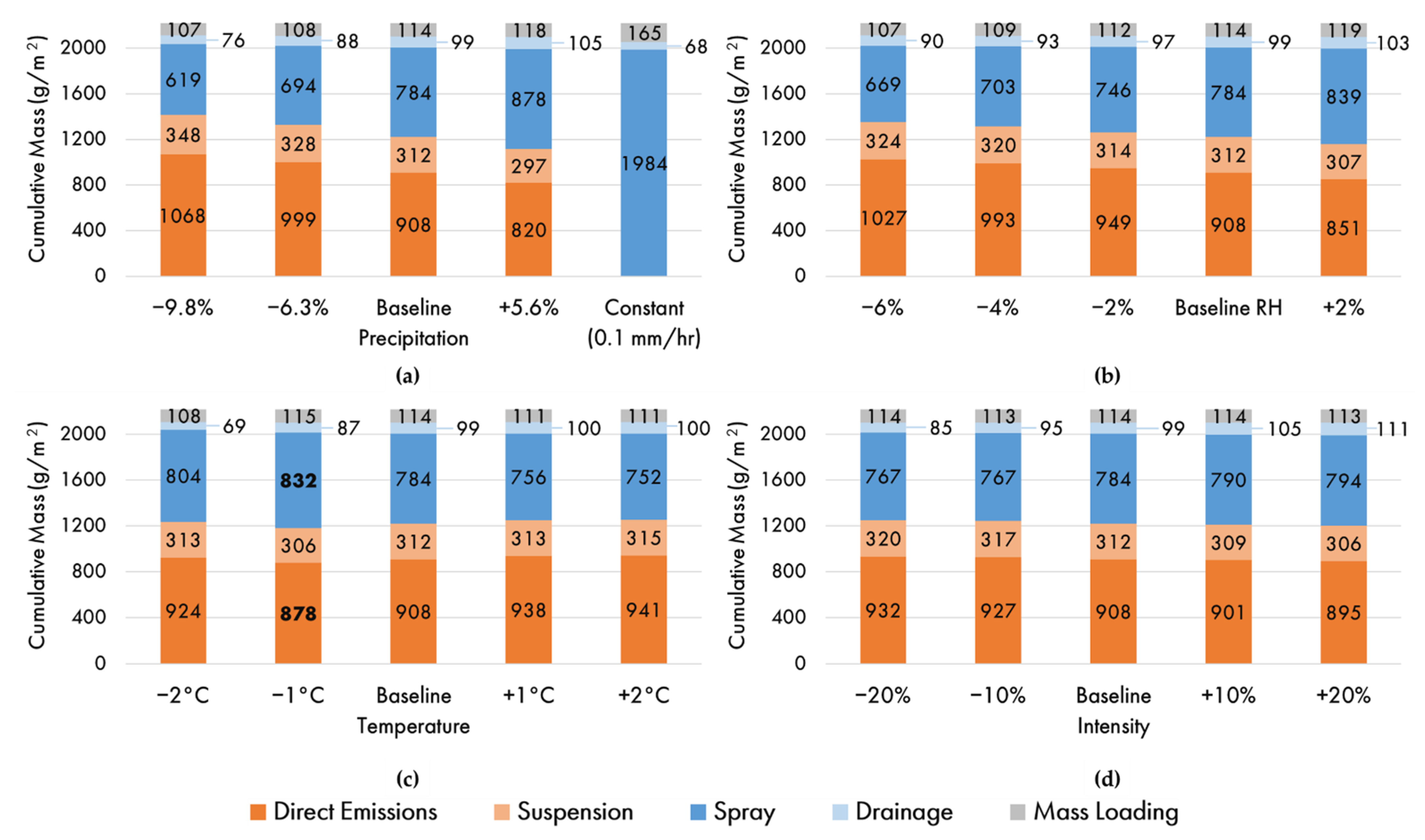 Sustainability 13 09607 g005