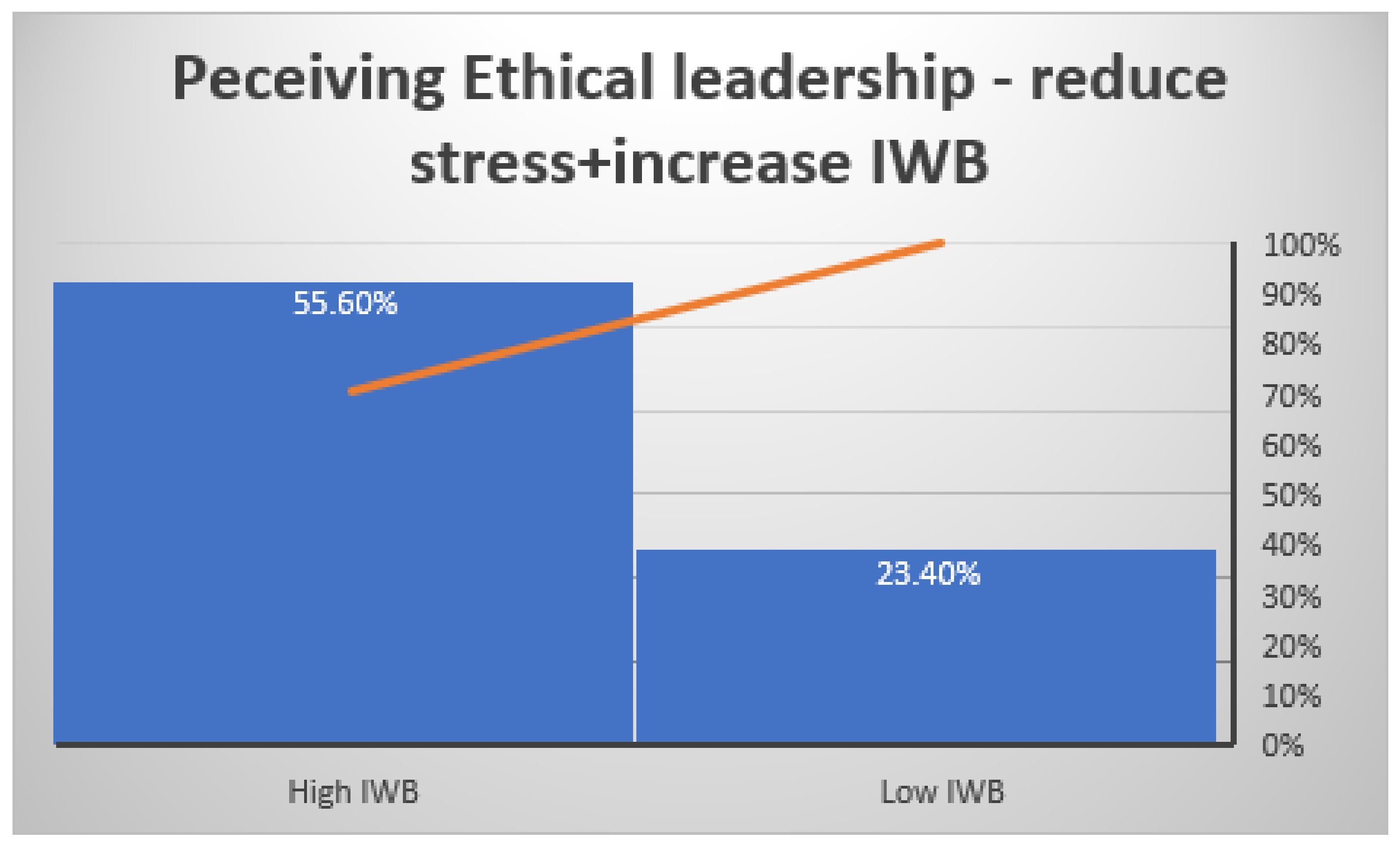 Sustainability 13 09608 g005
